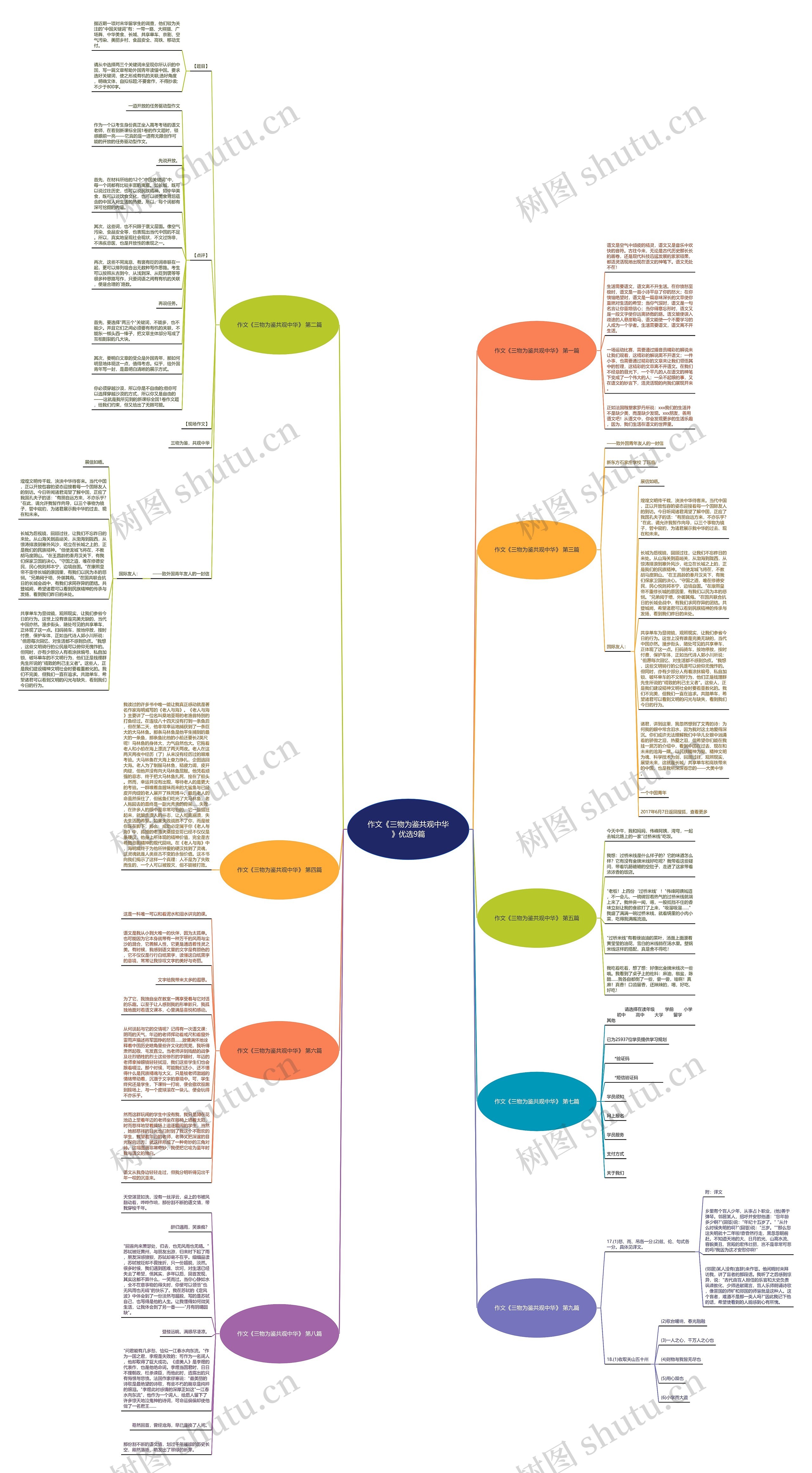 作文《三物为鉴共观中华》优选9篇思维导图