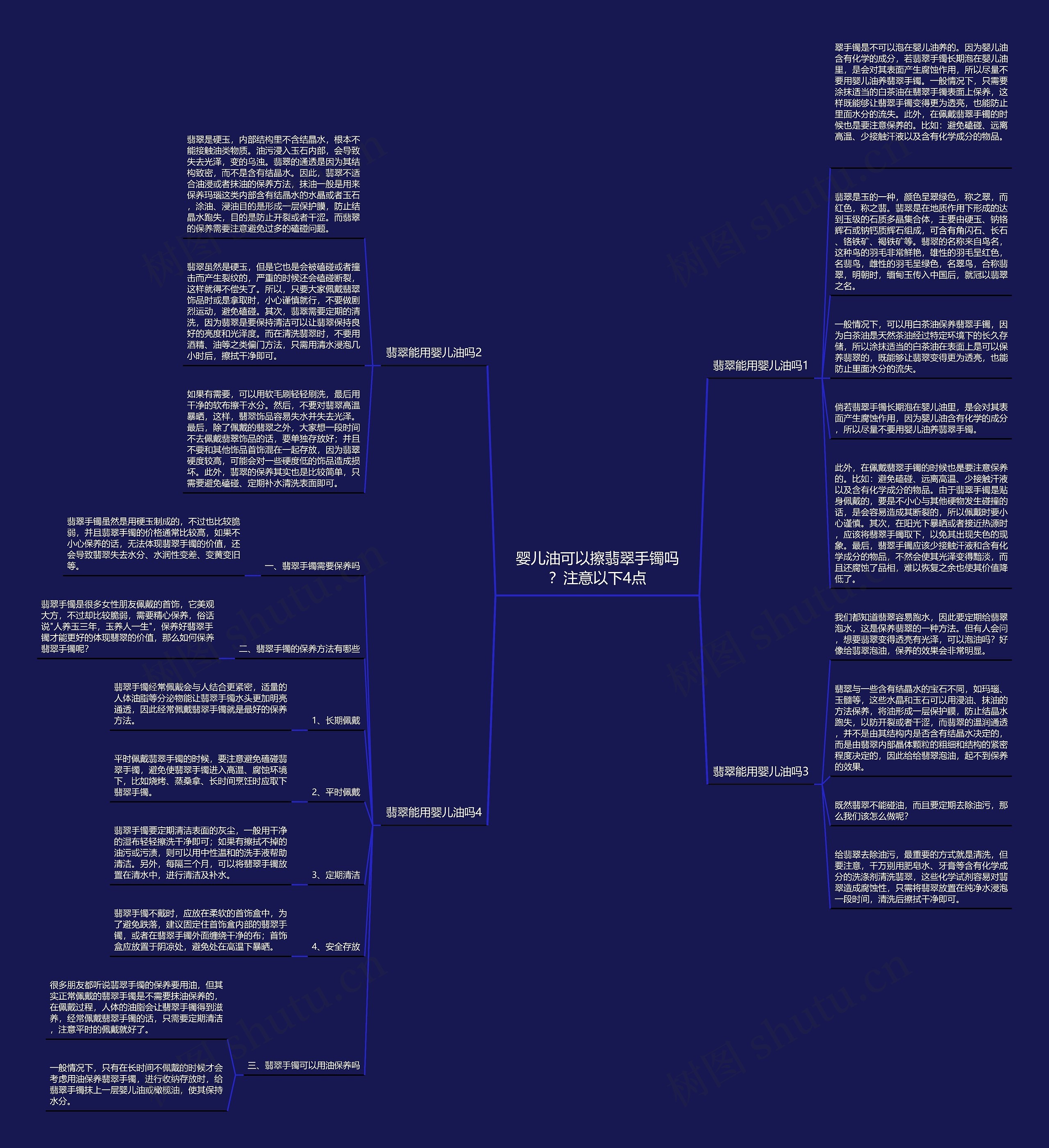 婴儿油可以擦翡翠手镯吗？注意以下4点思维导图