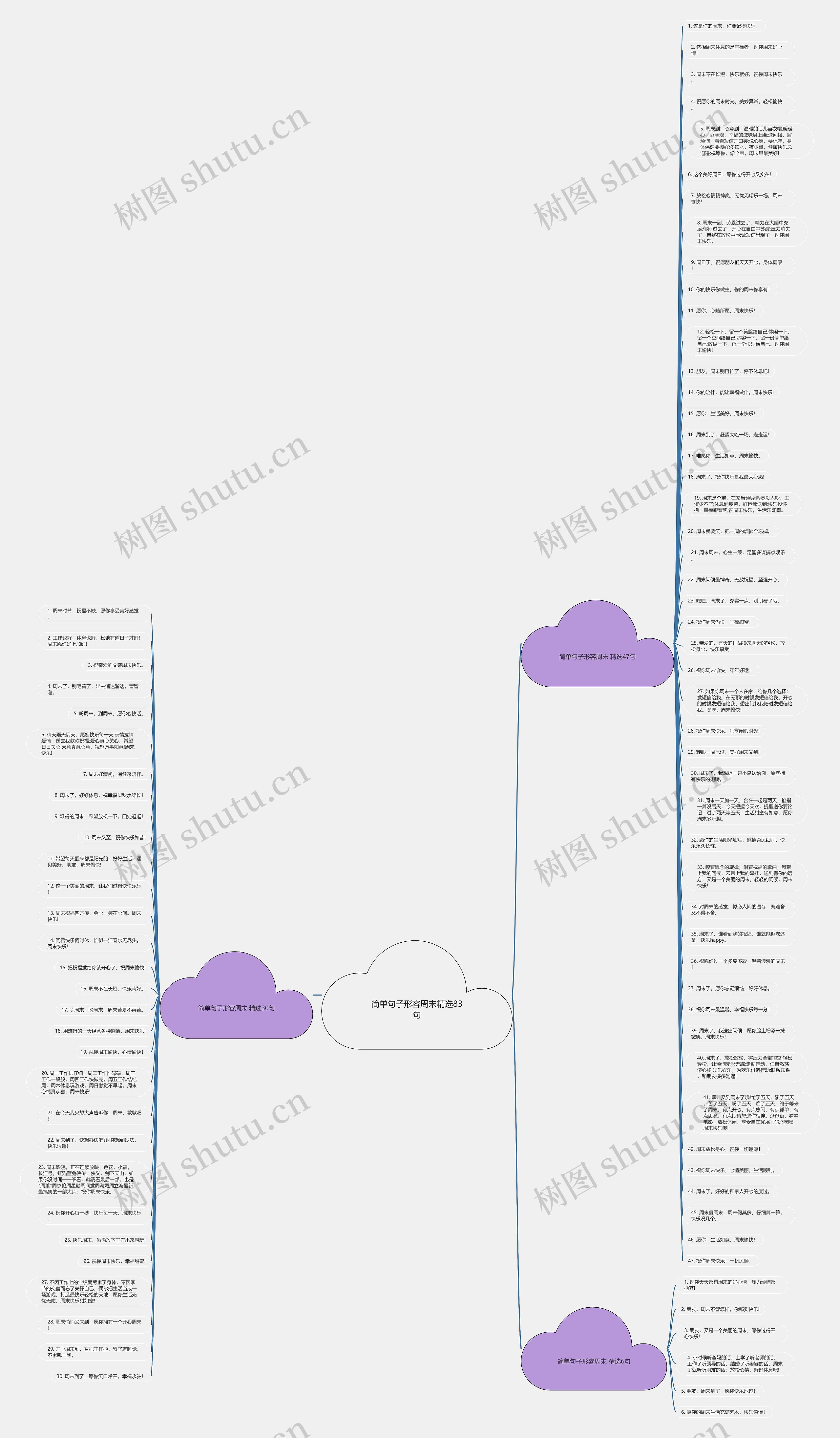 简单句子形容周末精选83句思维导图