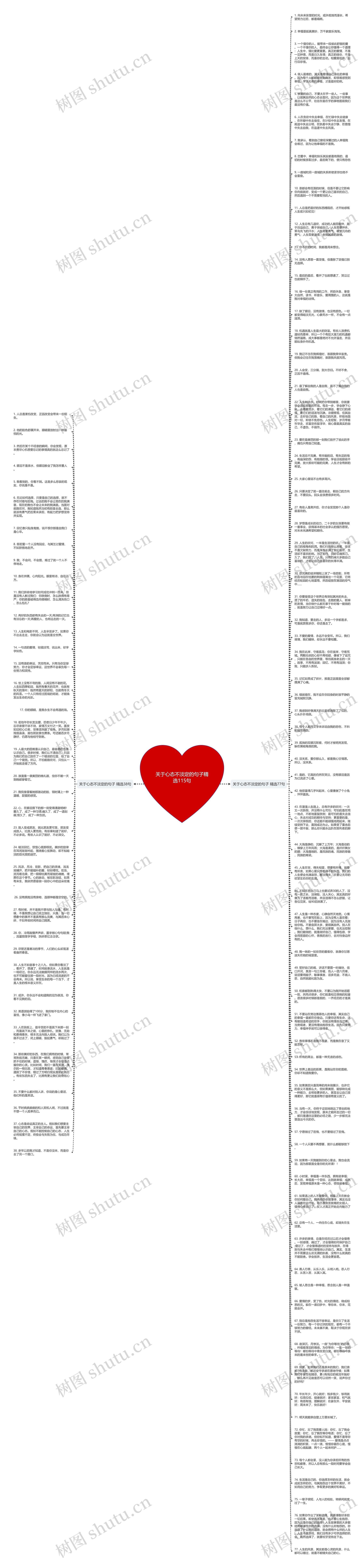 关于心态不淡定的句子精选115句思维导图