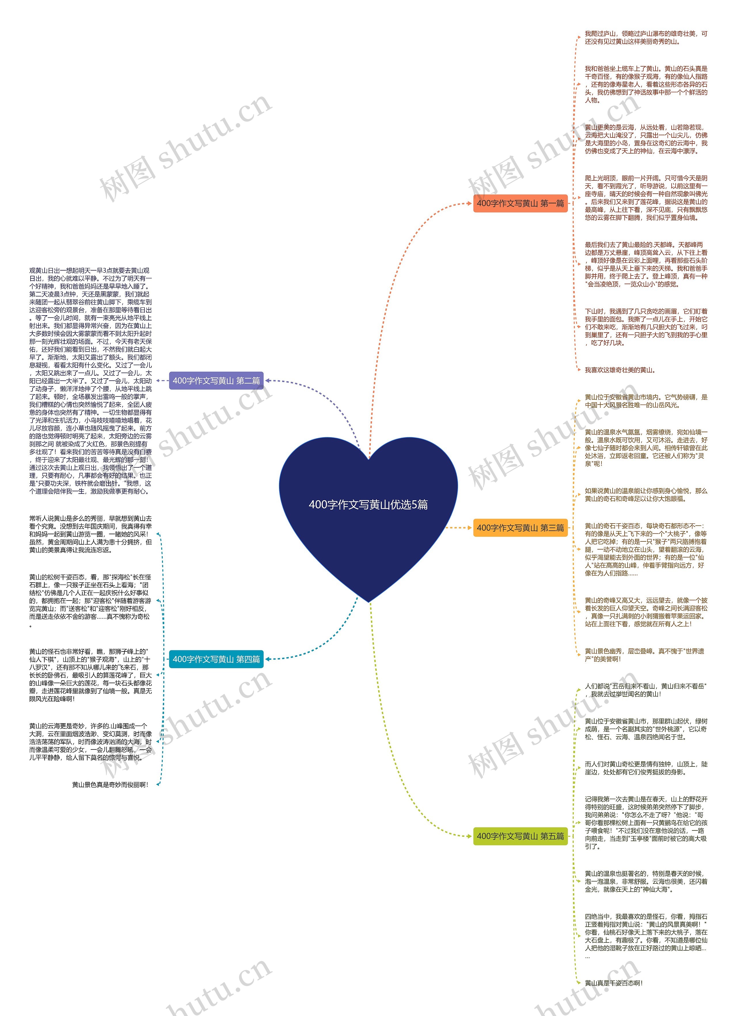 400字作文写黄山优选5篇思维导图