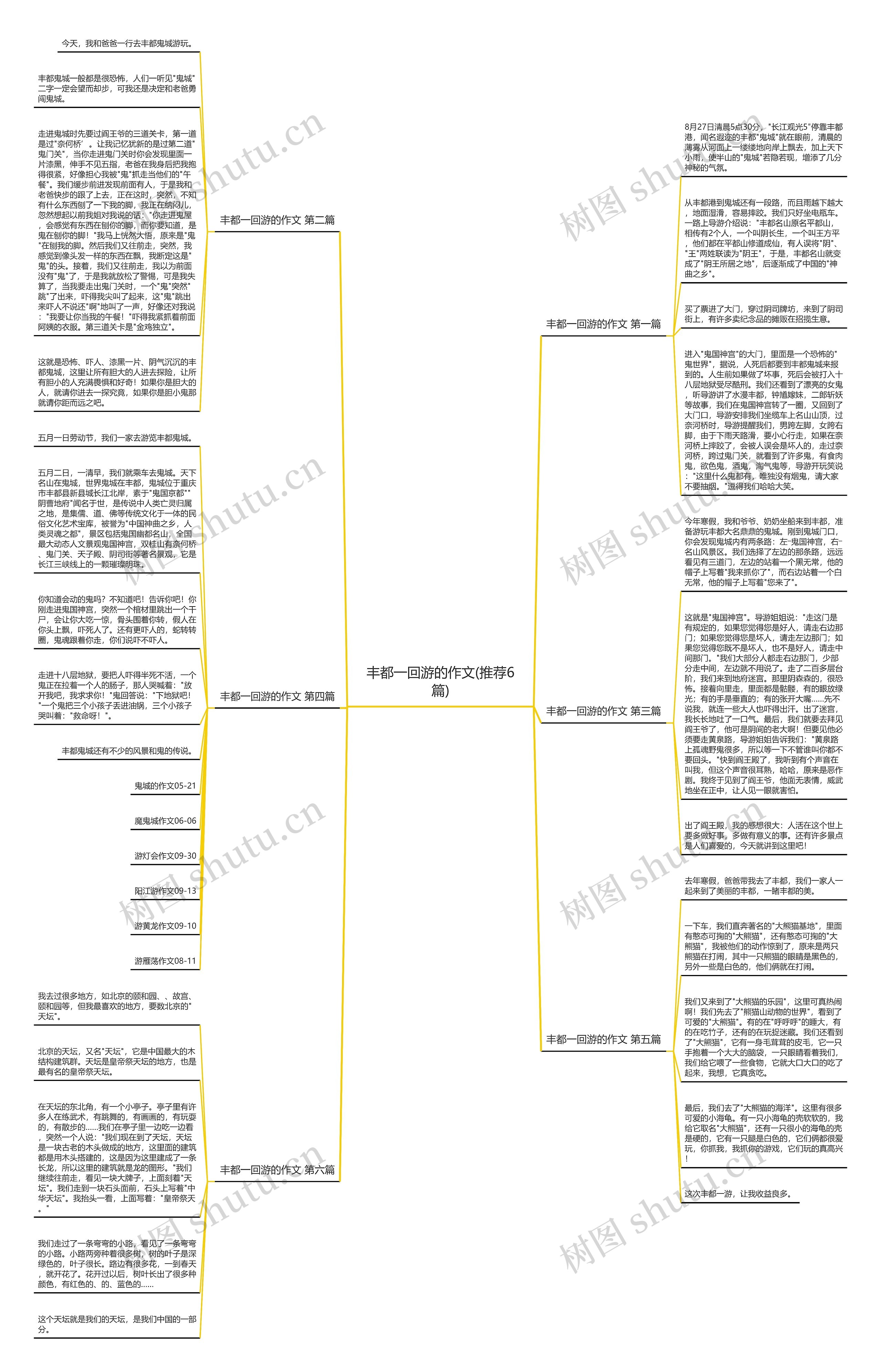 丰都一回游的作文(推荐6篇)思维导图