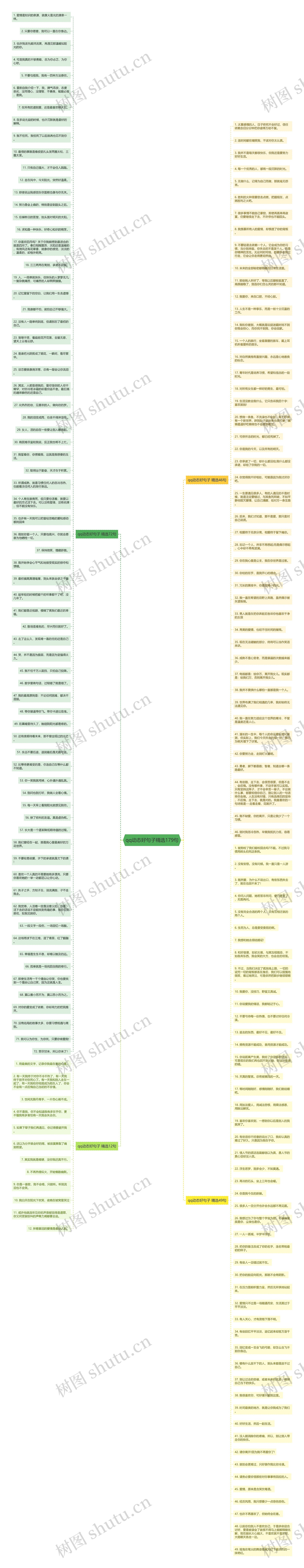 qq动态好句子精选179句思维导图