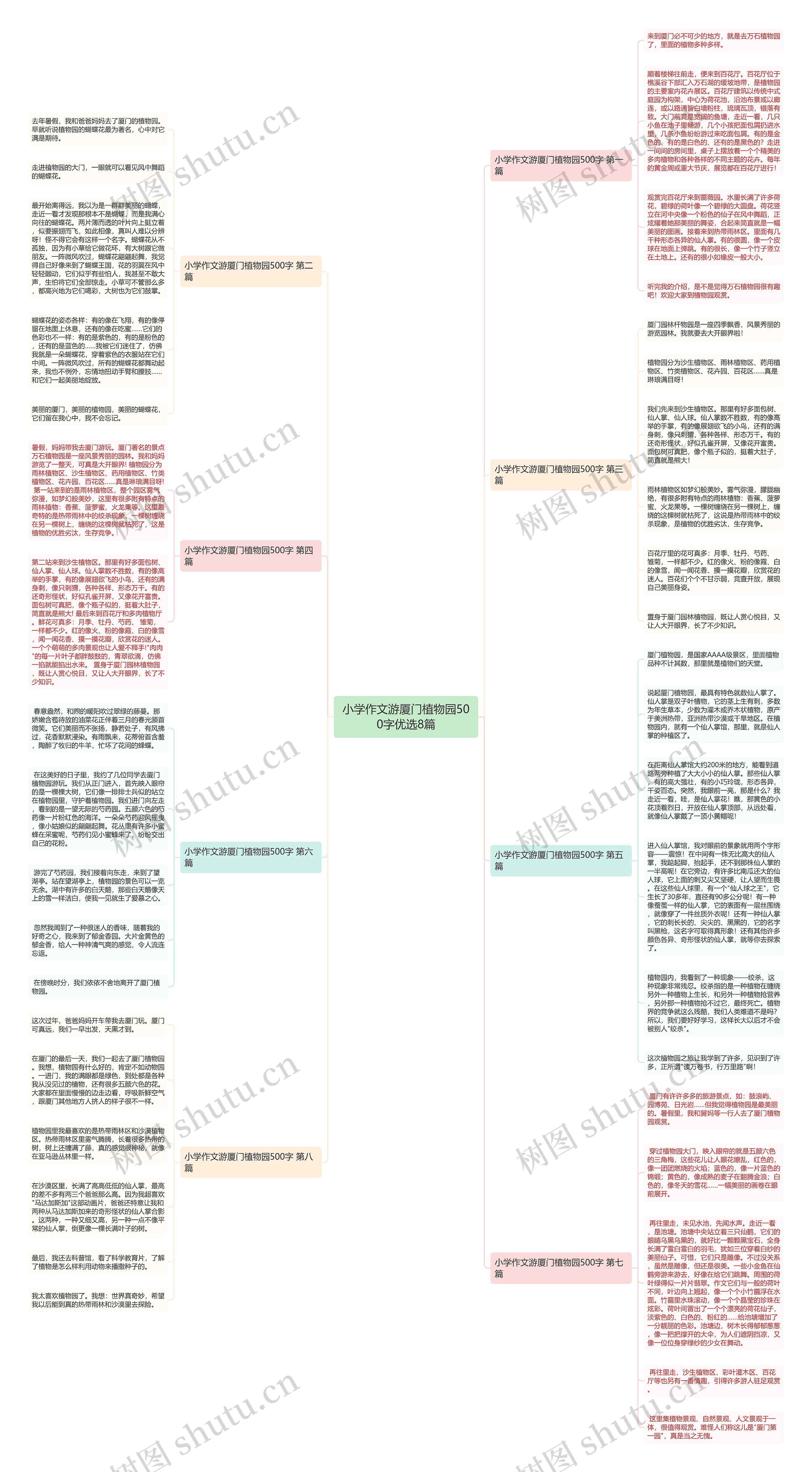 小学作文游厦门植物园500字优选8篇