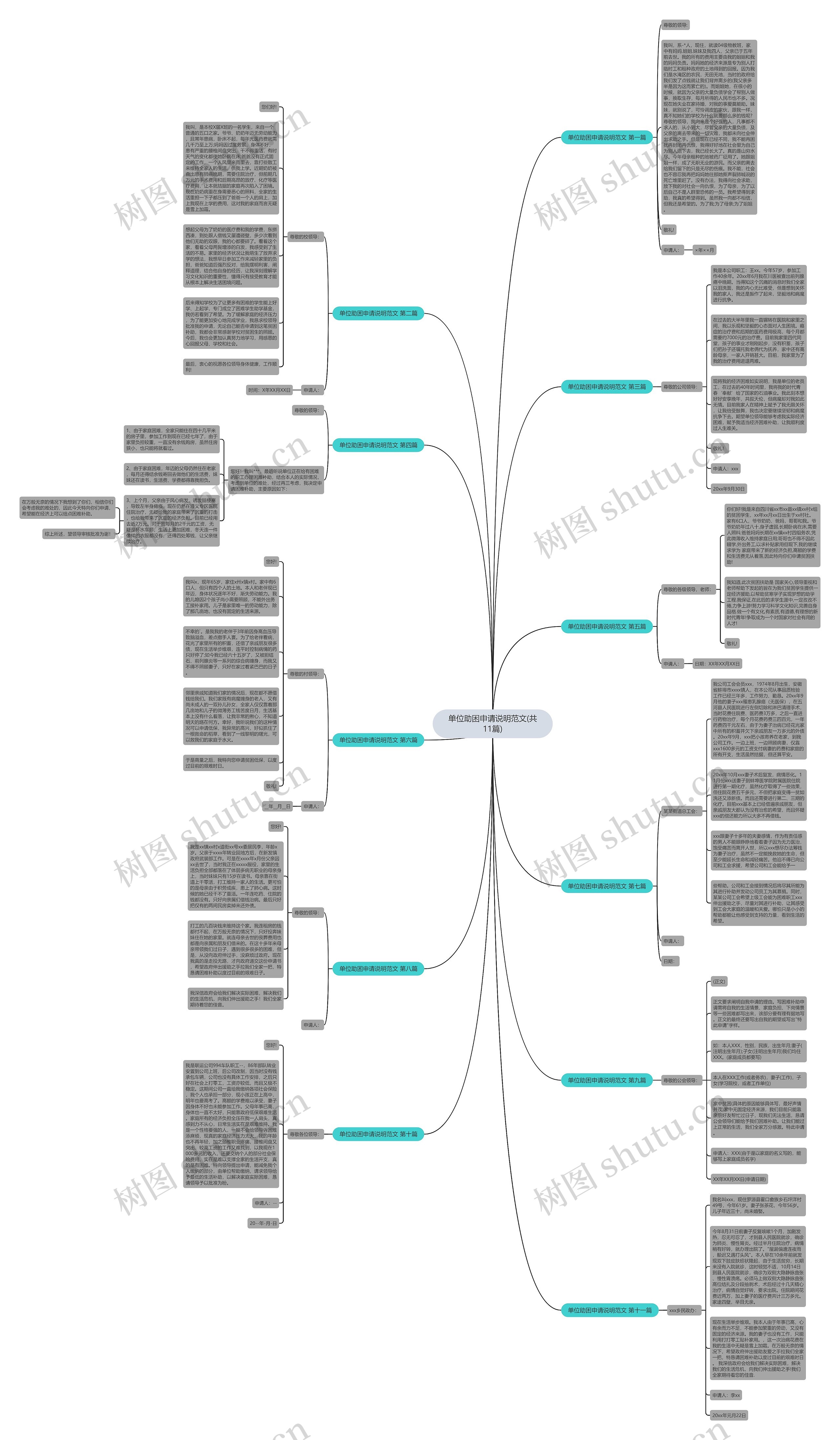 单位助困申请说明范文(共11篇)思维导图