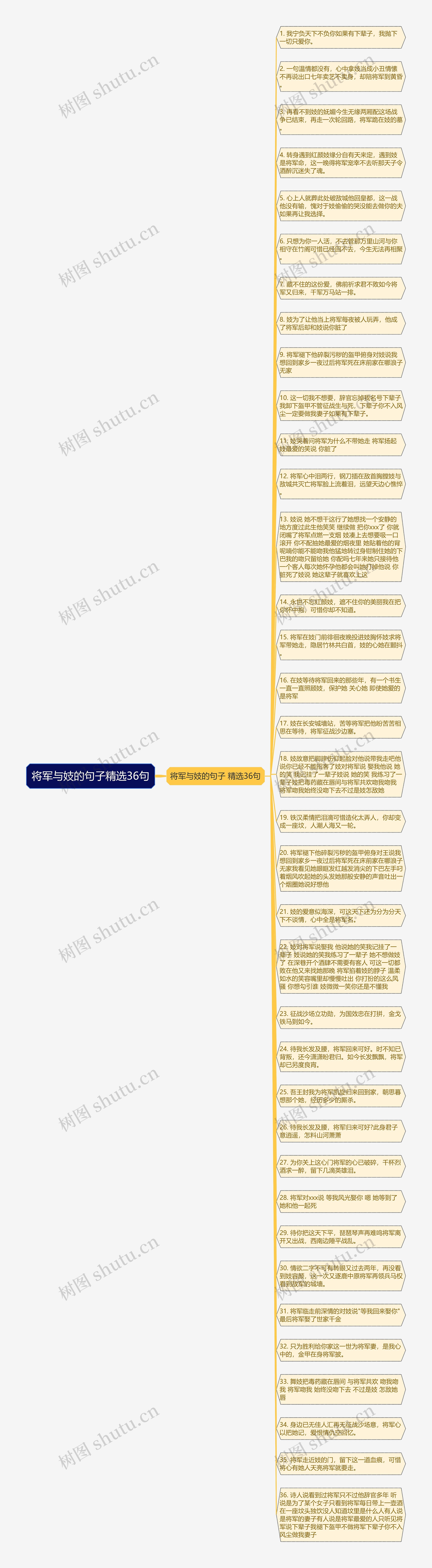 将军与妓的句子精选36句思维导图