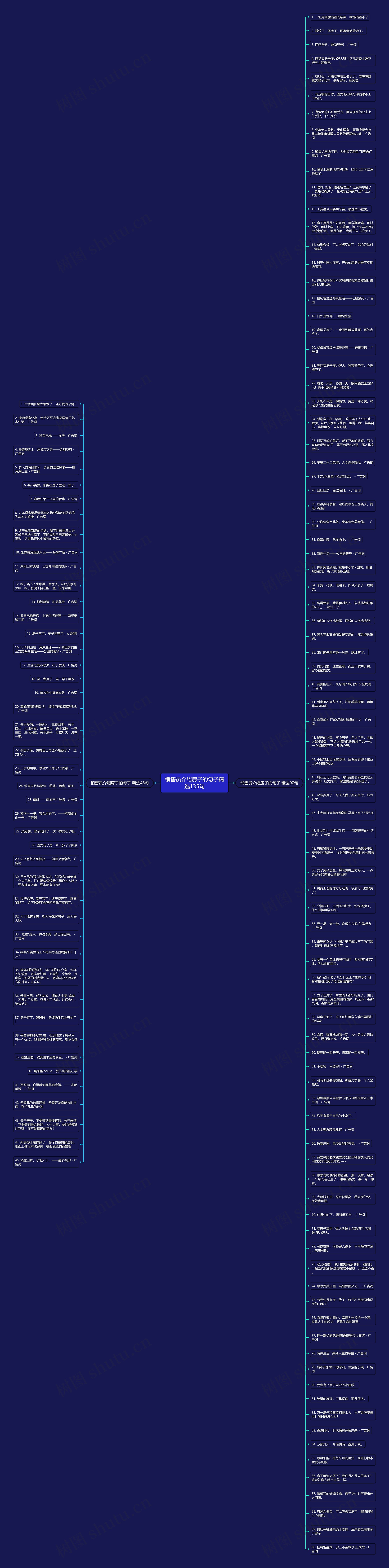 销售员介绍房子的句子精选135句思维导图