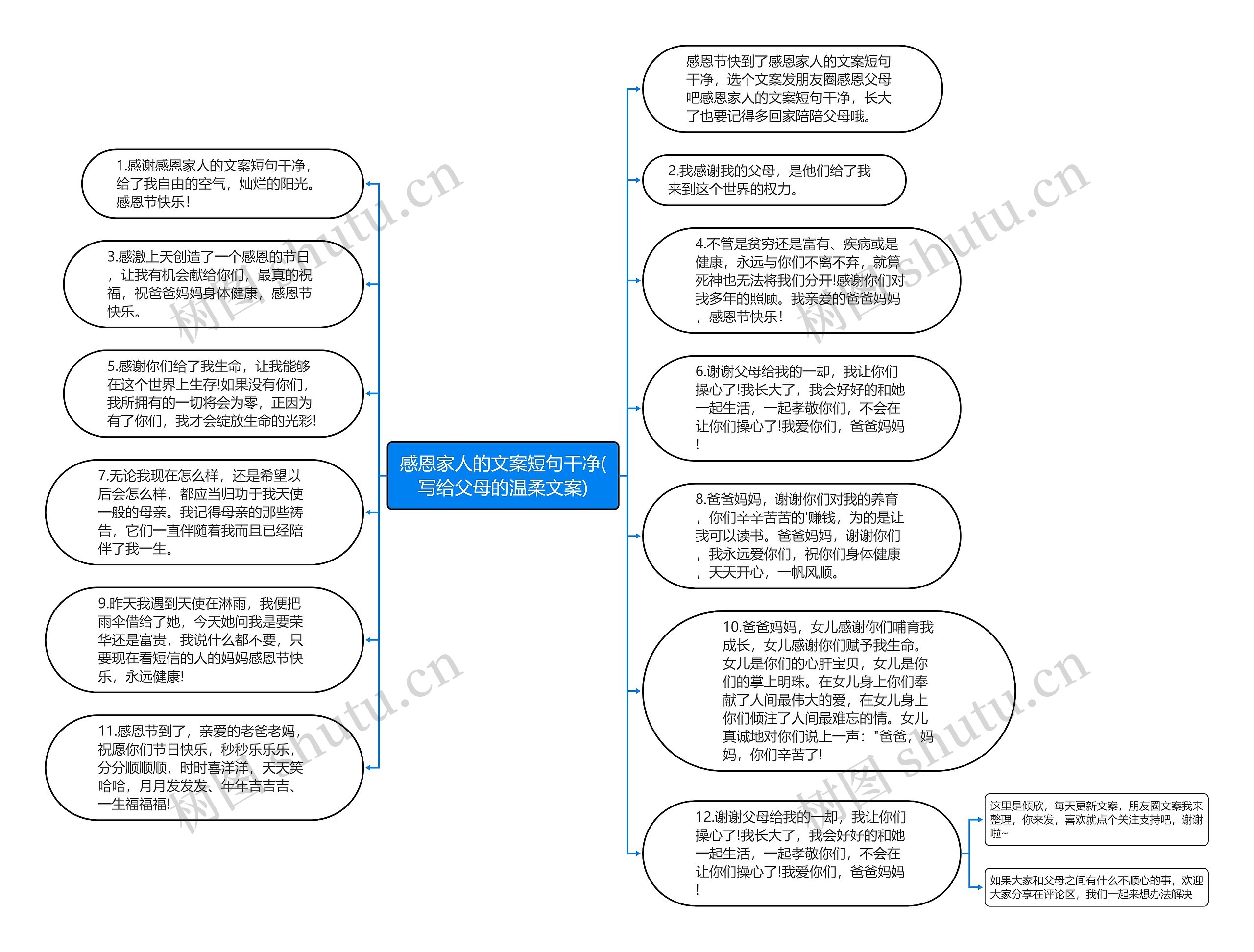 感恩家人的文案短句干净(写给父母的温柔文案)