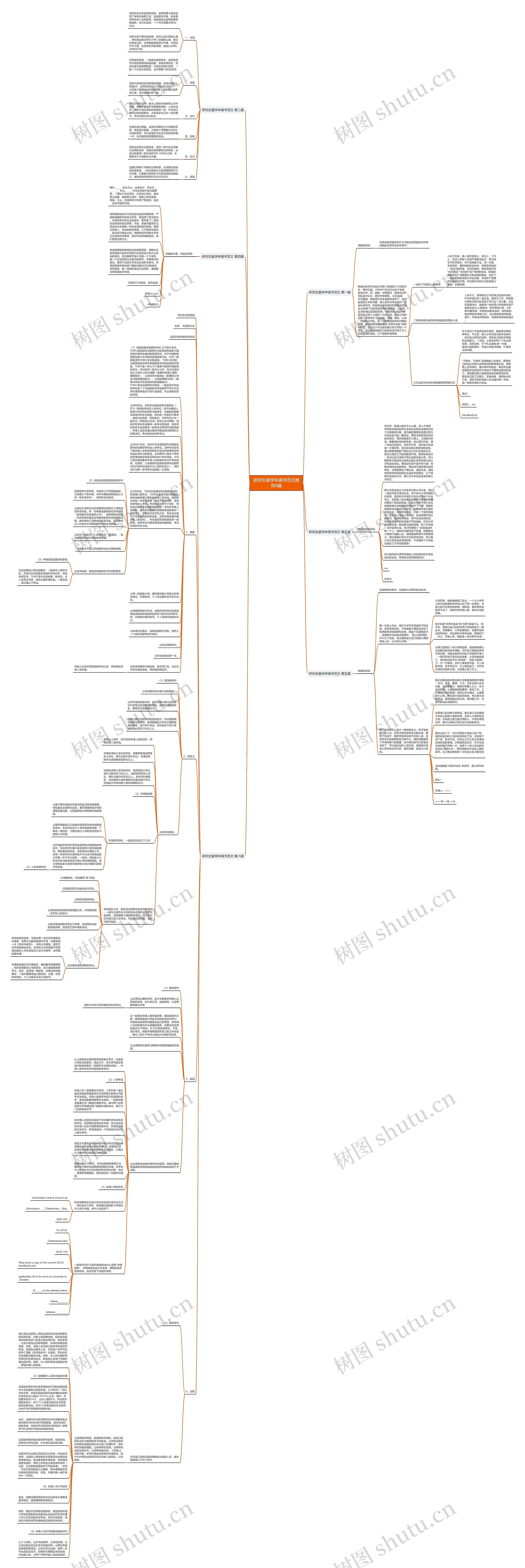 研究生留学申请书范文推荐6篇思维导图