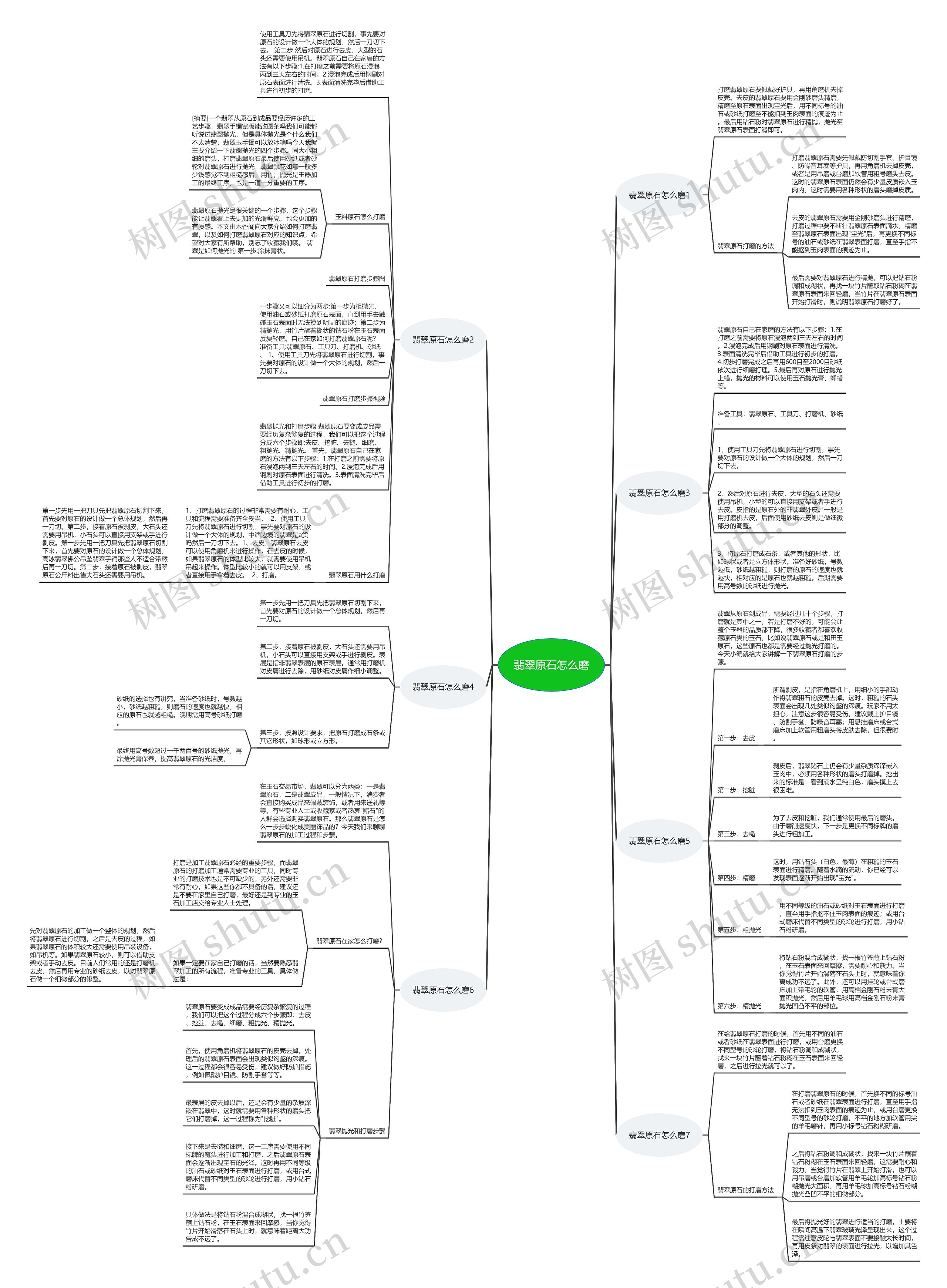 翡翠原石怎么磨 翡翠原石怎么磨