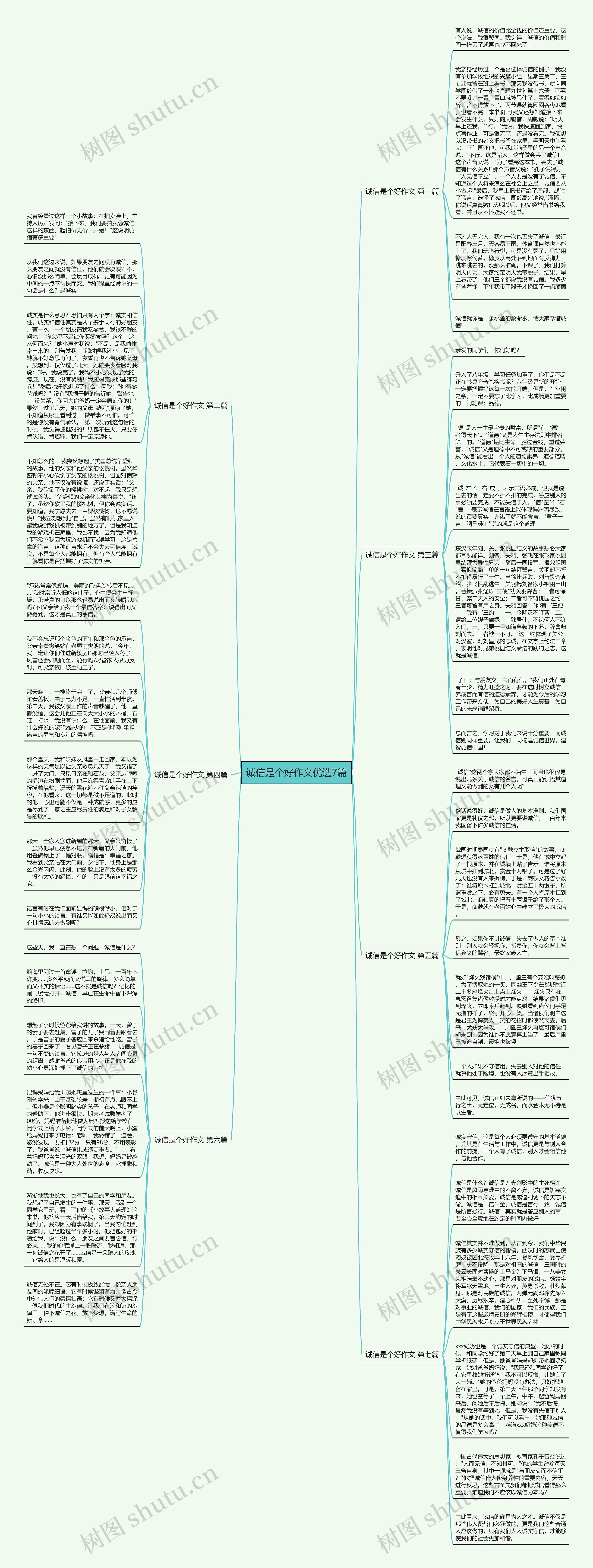 诚信是个好作文优选7篇思维导图