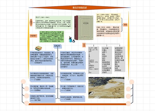 泰戈尔诗选总述