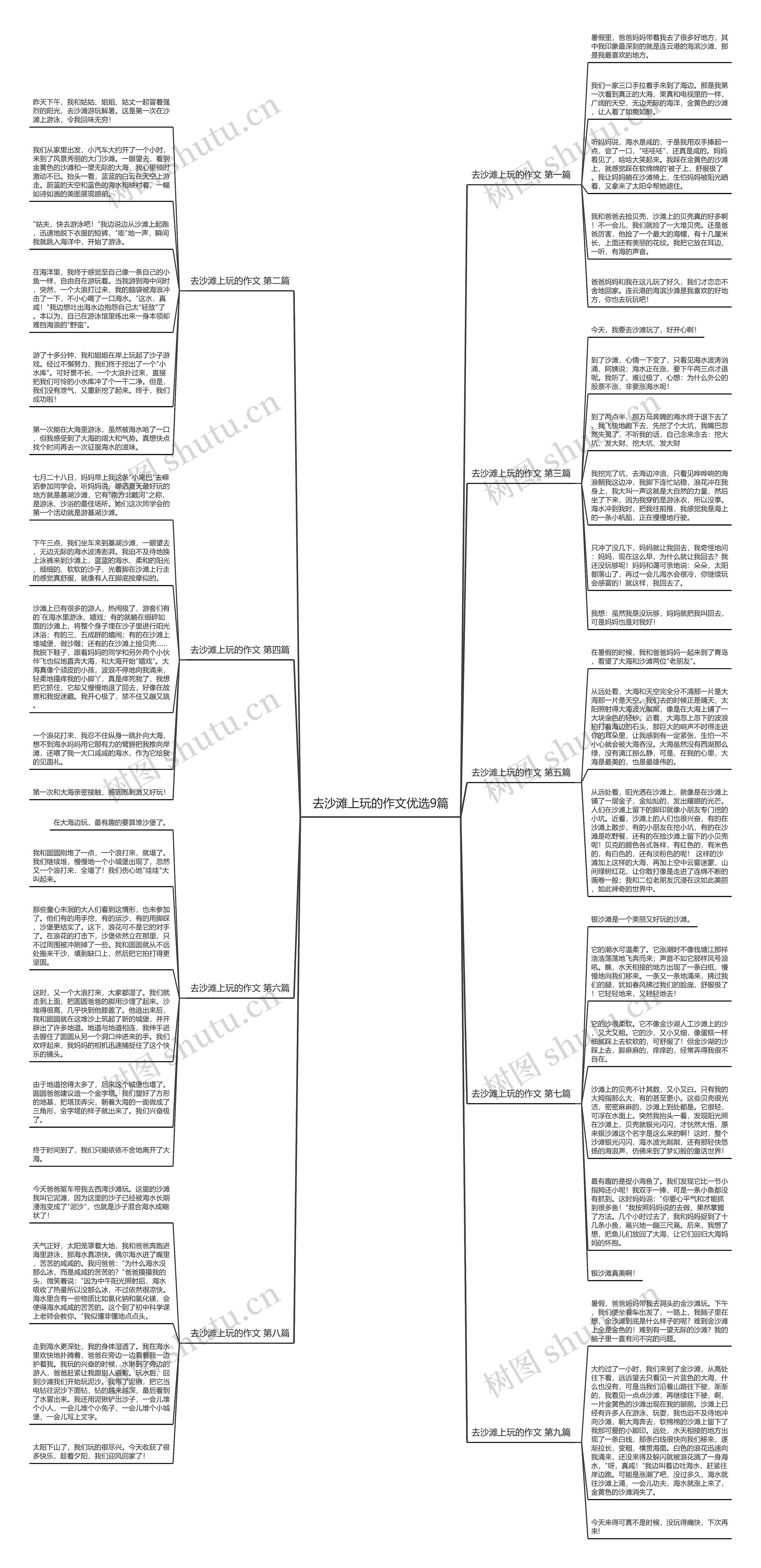 去沙滩上玩的作文优选9篇思维导图