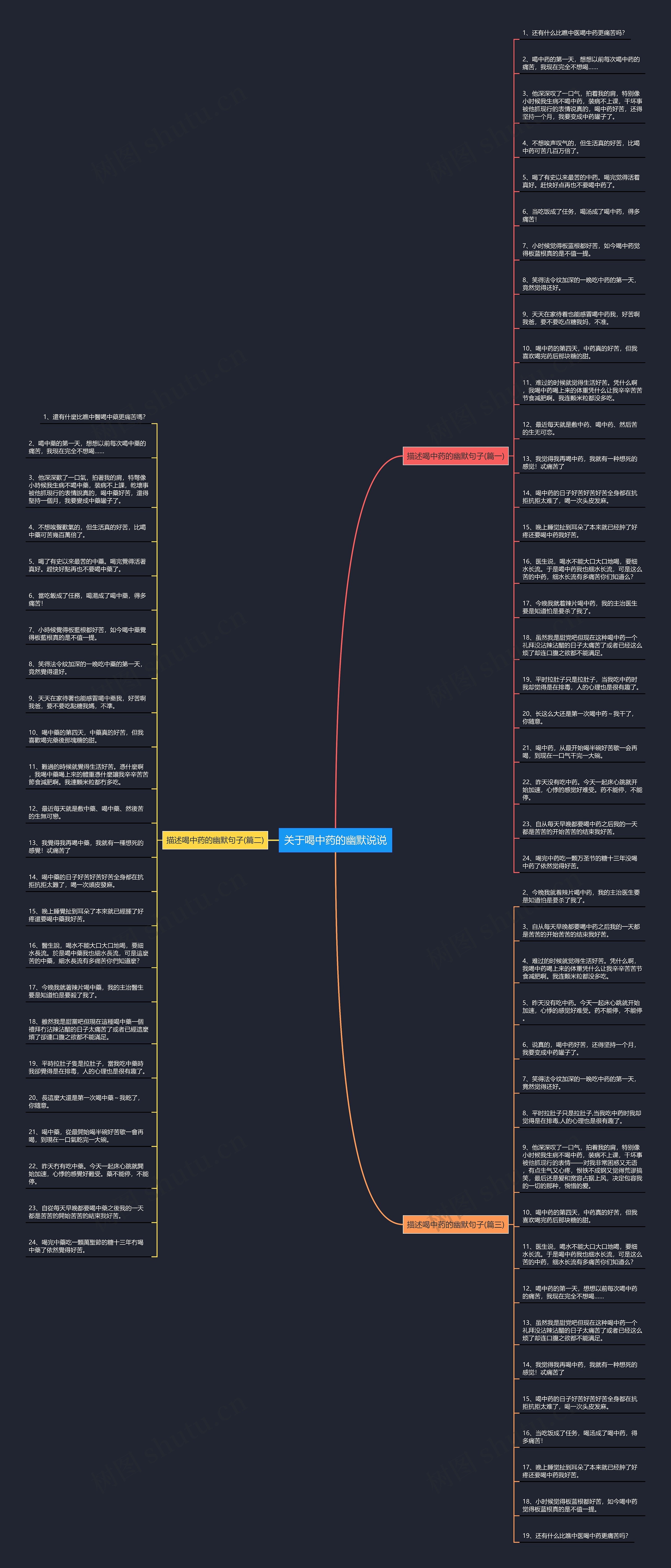 关于喝中药的幽默说说思维导图