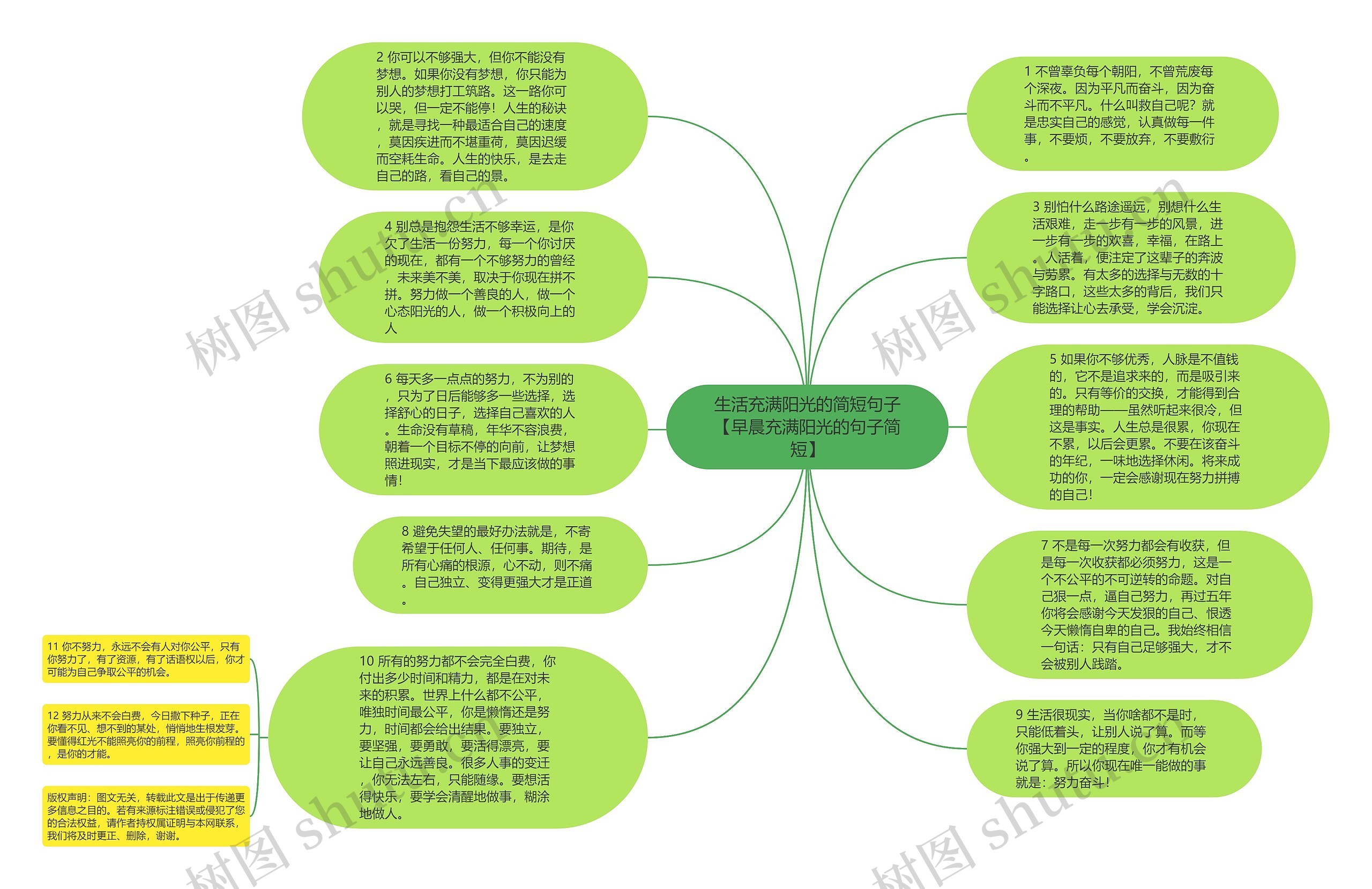 生活充满阳光的简短句子【早晨充满阳光的句子简短】思维导图