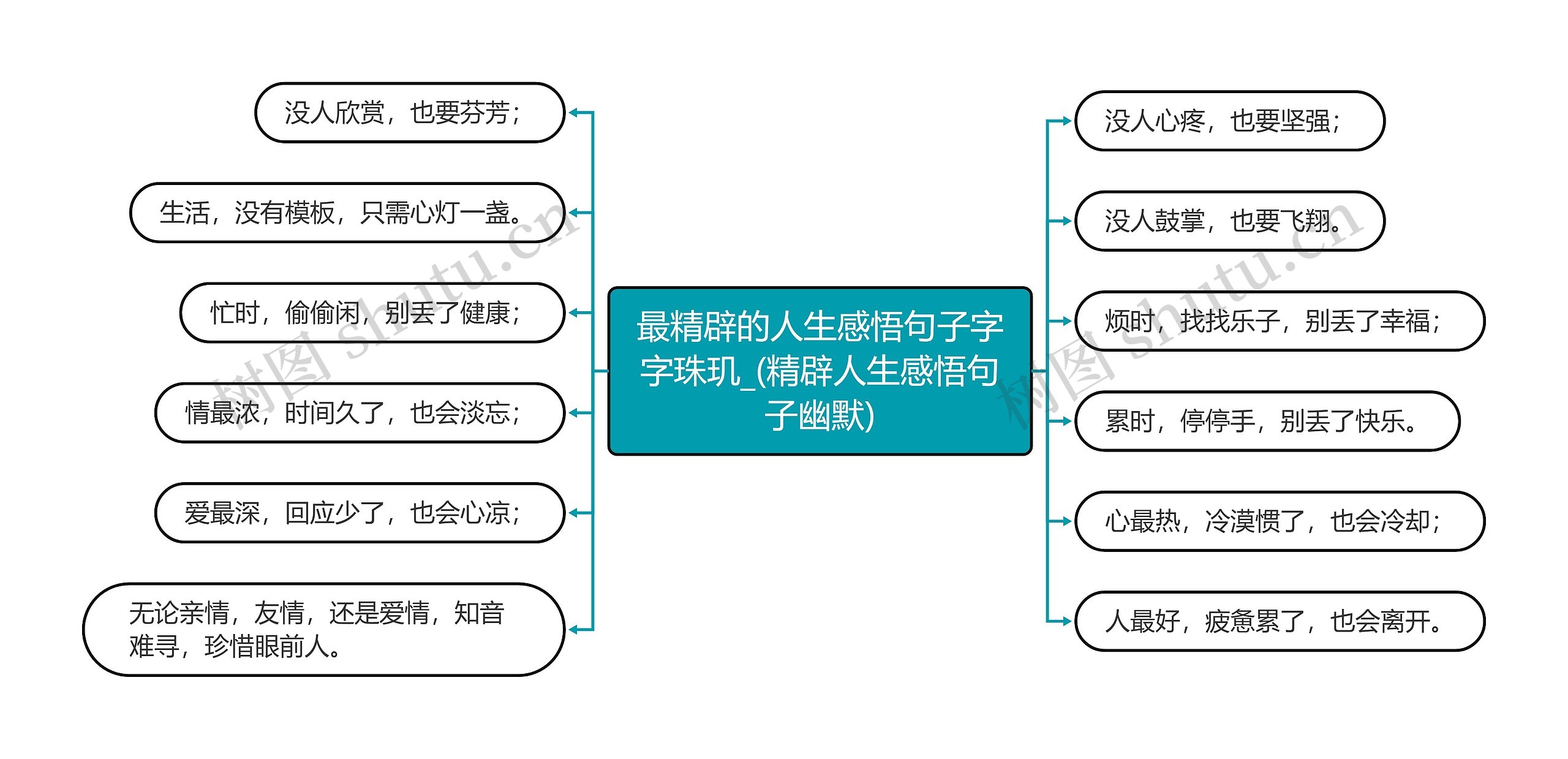 最精辟的人生感悟句子字字珠玑_(精辟人生感悟句子幽默)思维导图