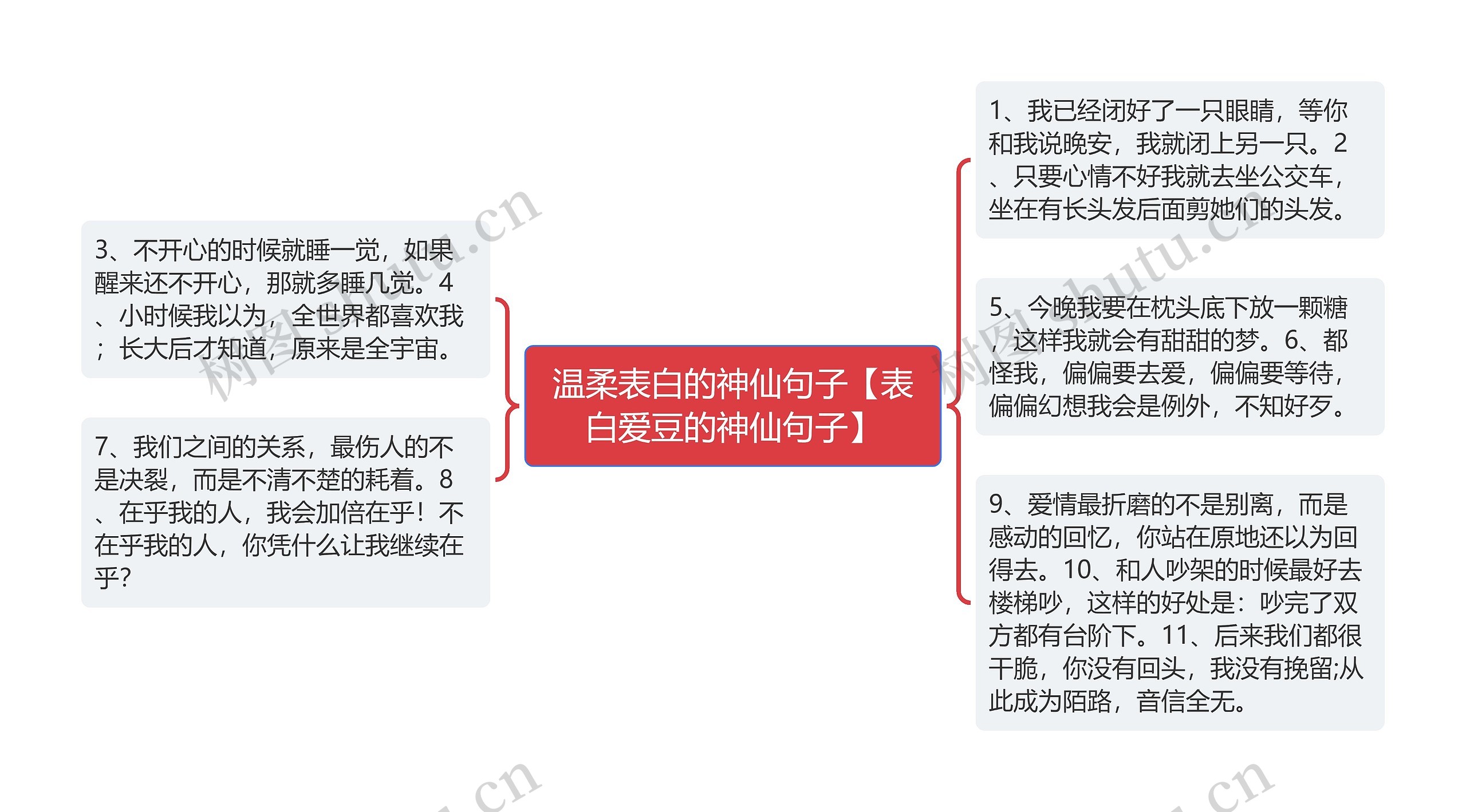 温柔表白的神仙句子【表白爱豆的神仙句子】思维导图