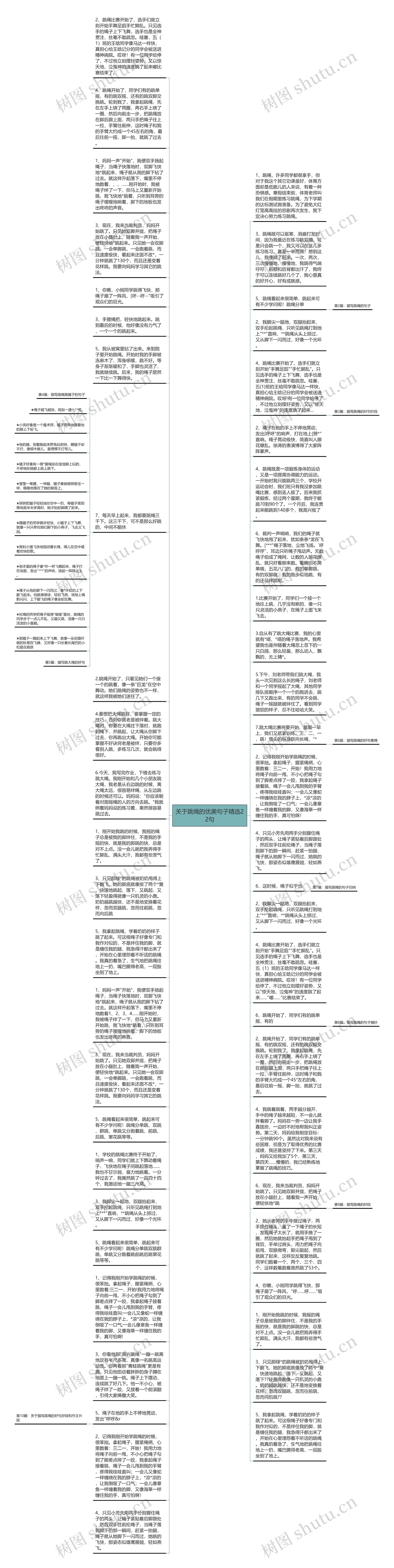 关于跳绳的优美句子精选22句