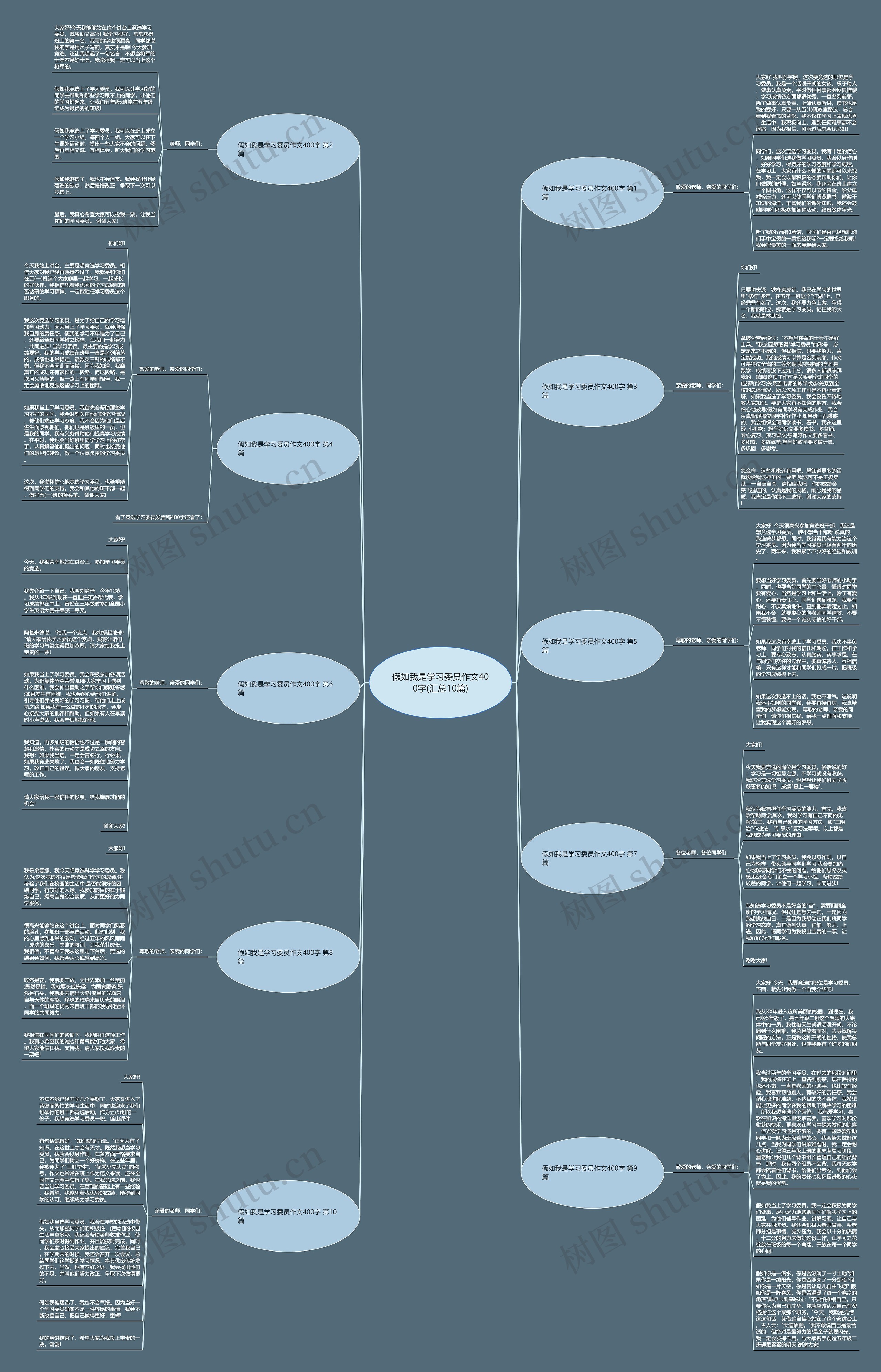 假如我是学习委员作文400字(汇总10篇)思维导图