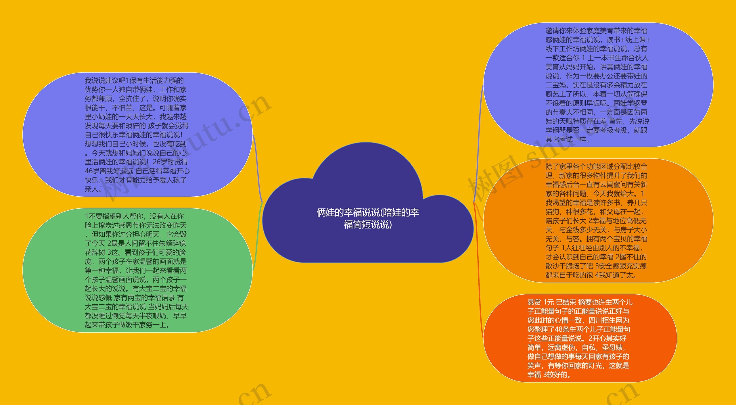 俩娃的幸福说说(陪娃的幸福简短说说)思维导图