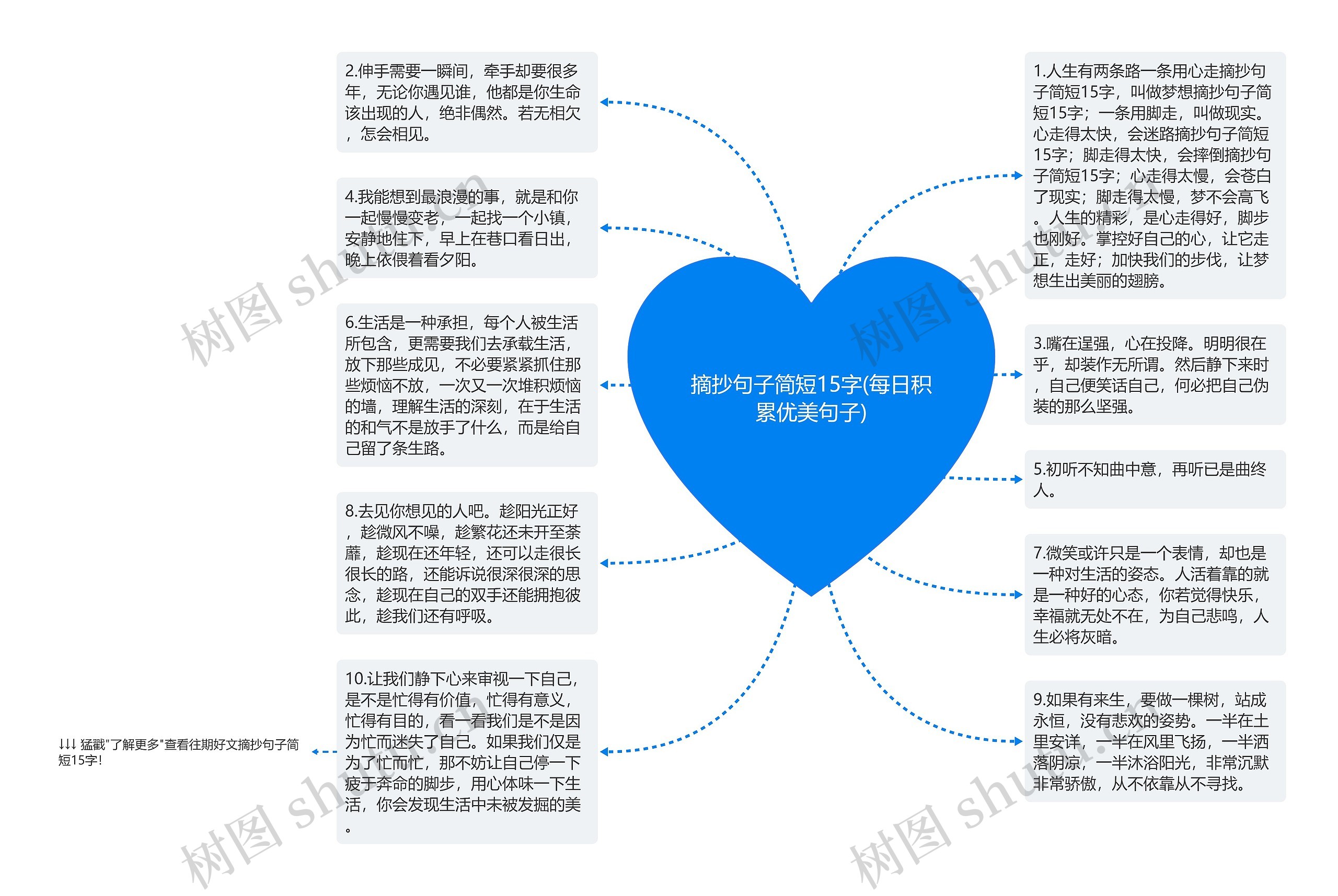 摘抄句子简短15字(每日积累优美句子)思维导图