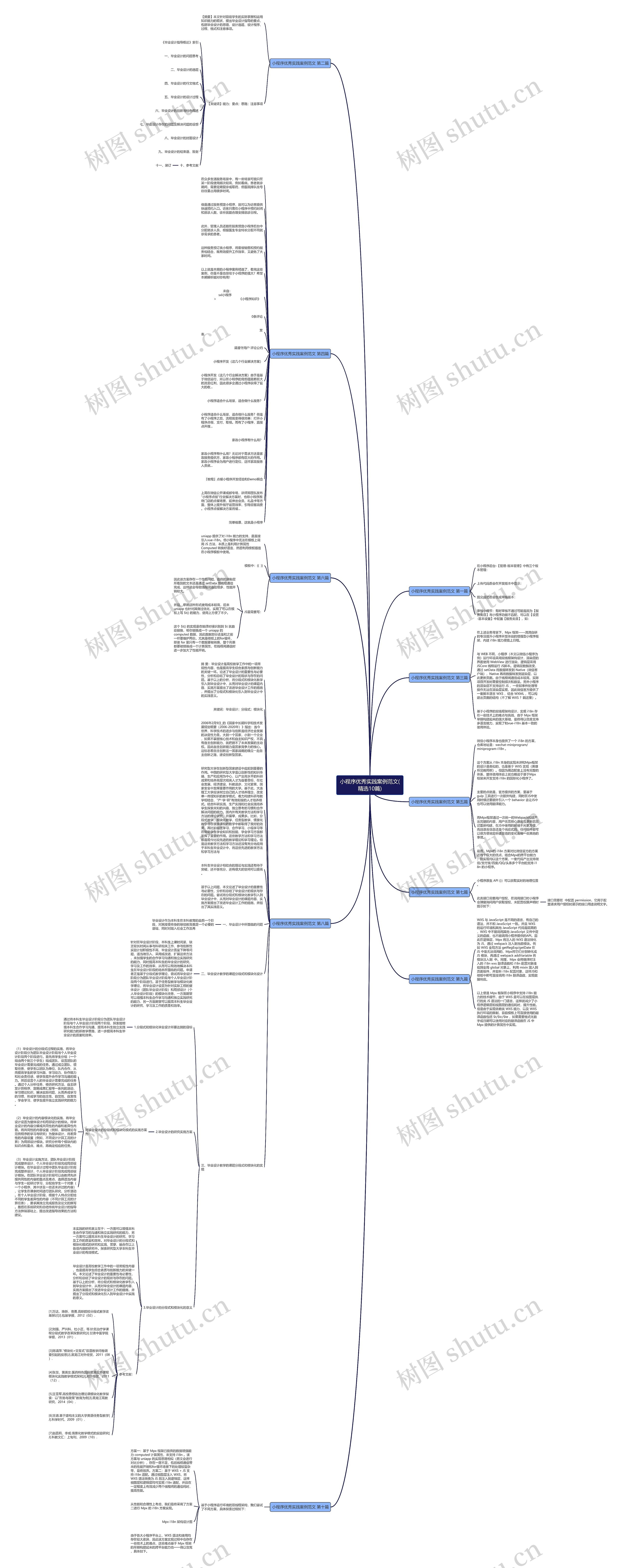 小程序优秀实践案例范文(精选10篇)思维导图
