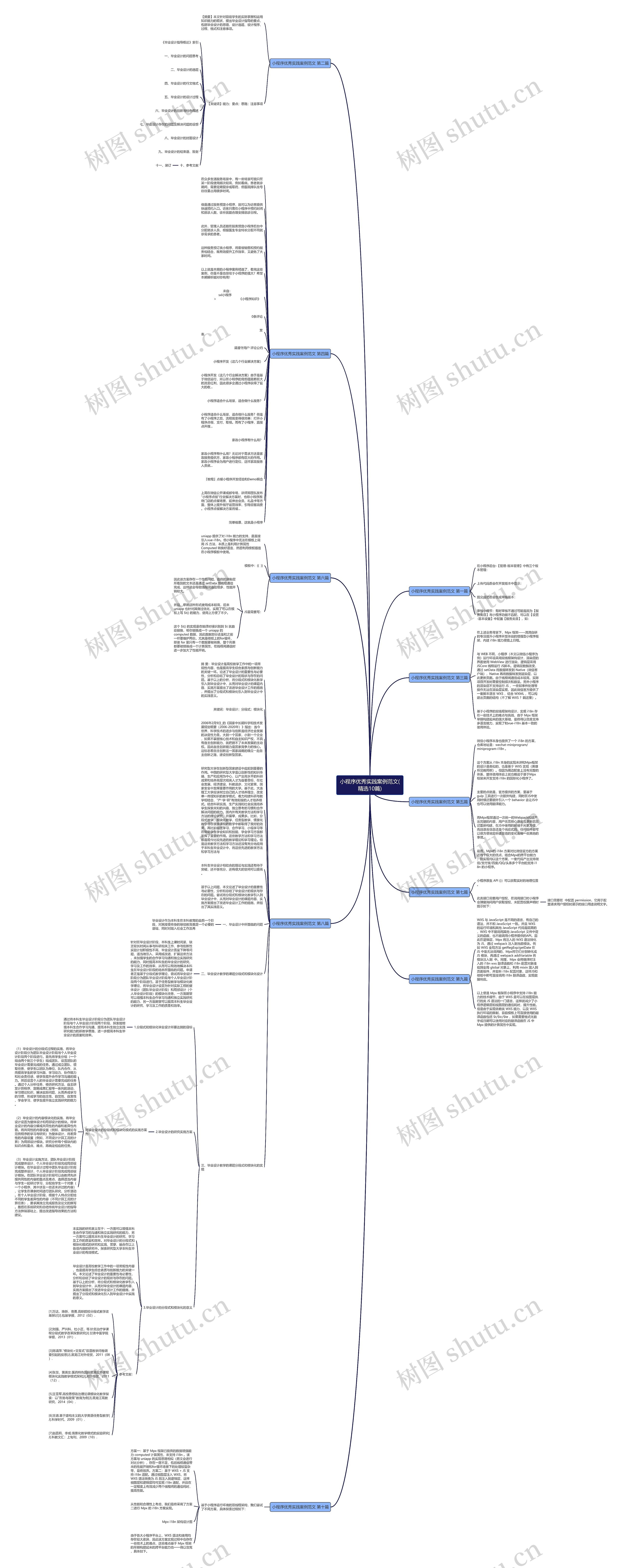 小程序优秀实践案例范文(精选10篇) 小程序优秀实践案例范文(精选10篇)