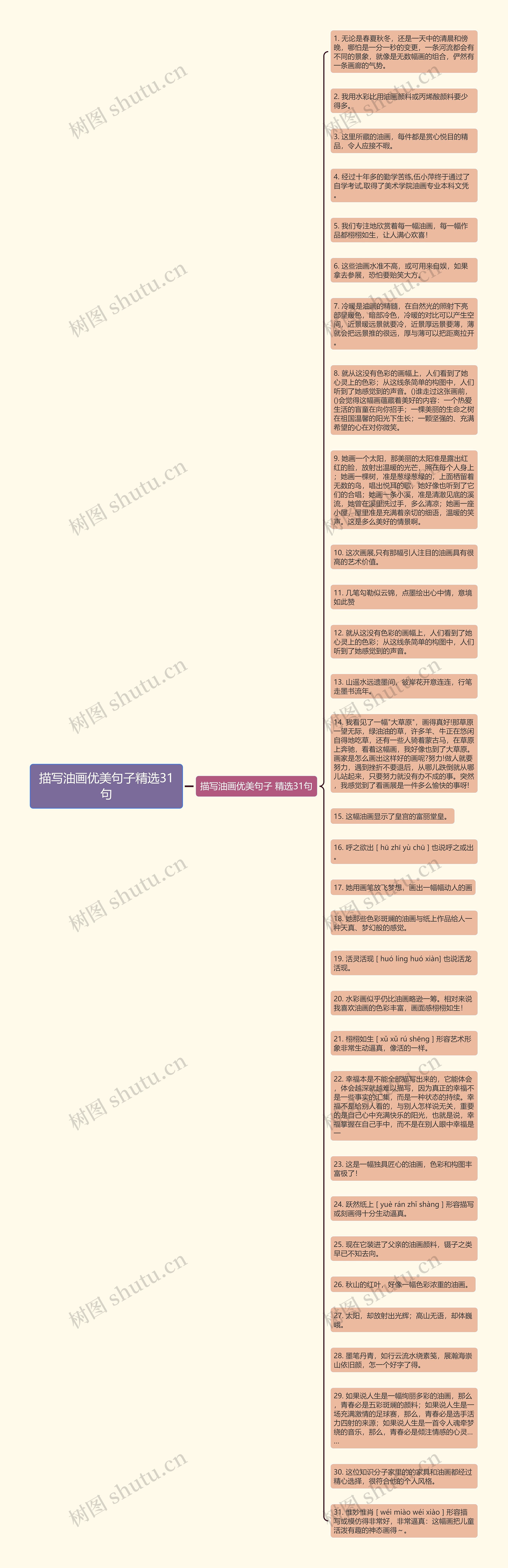 描写油画优美句子精选31句思维导图