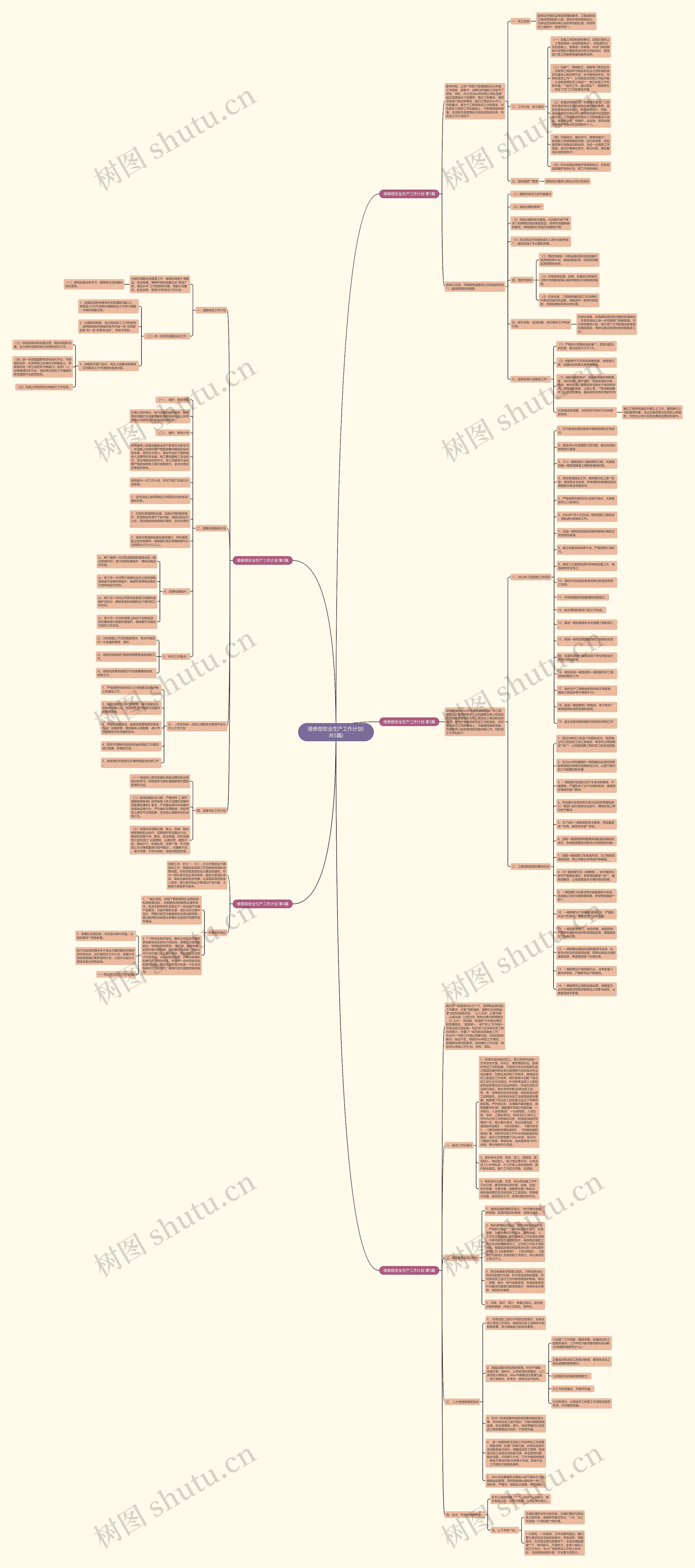 维修部安全生产工作计划(共5篇)思维导图