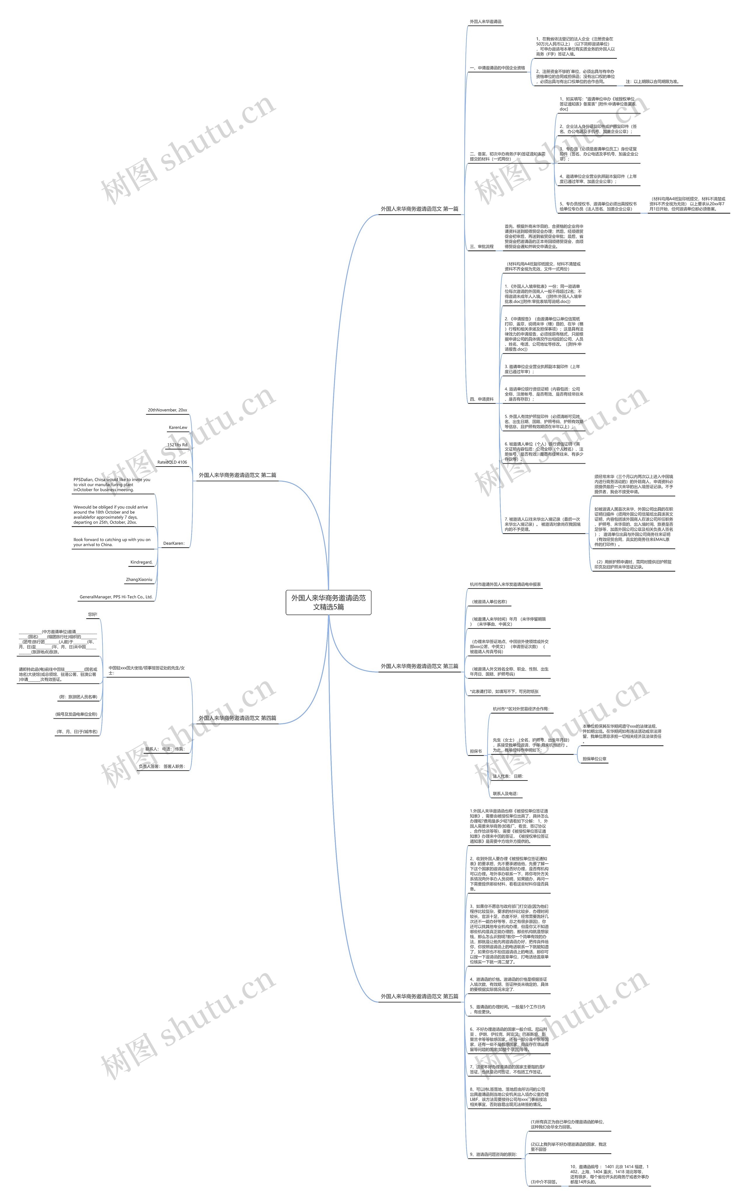 外国人来华商务邀请函范文精选5篇思维导图