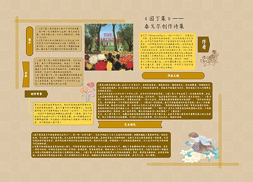 《园丁集》—— 泰戈尔诗选思维导图