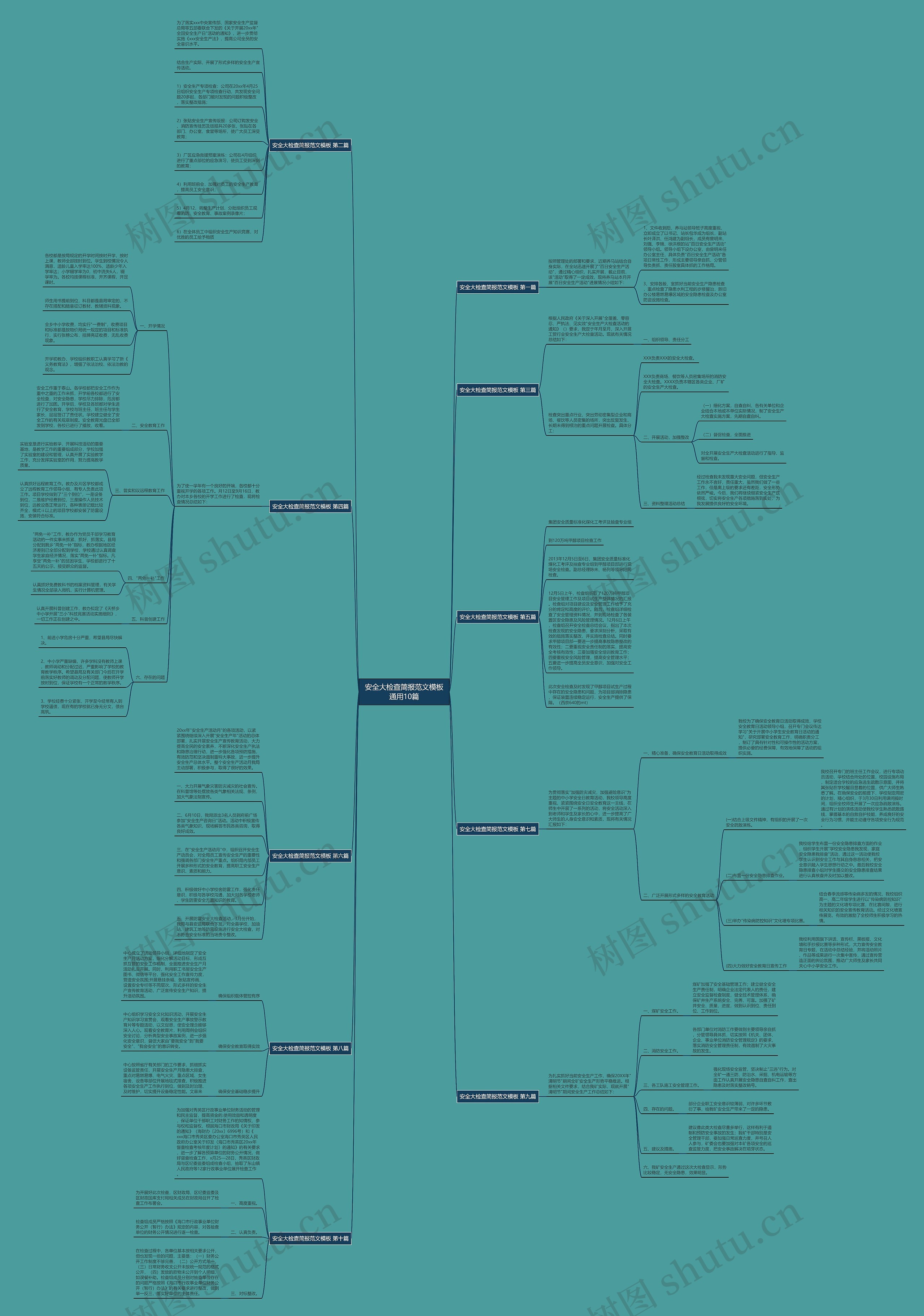 安全大检查简报范文通用10篇思维导图