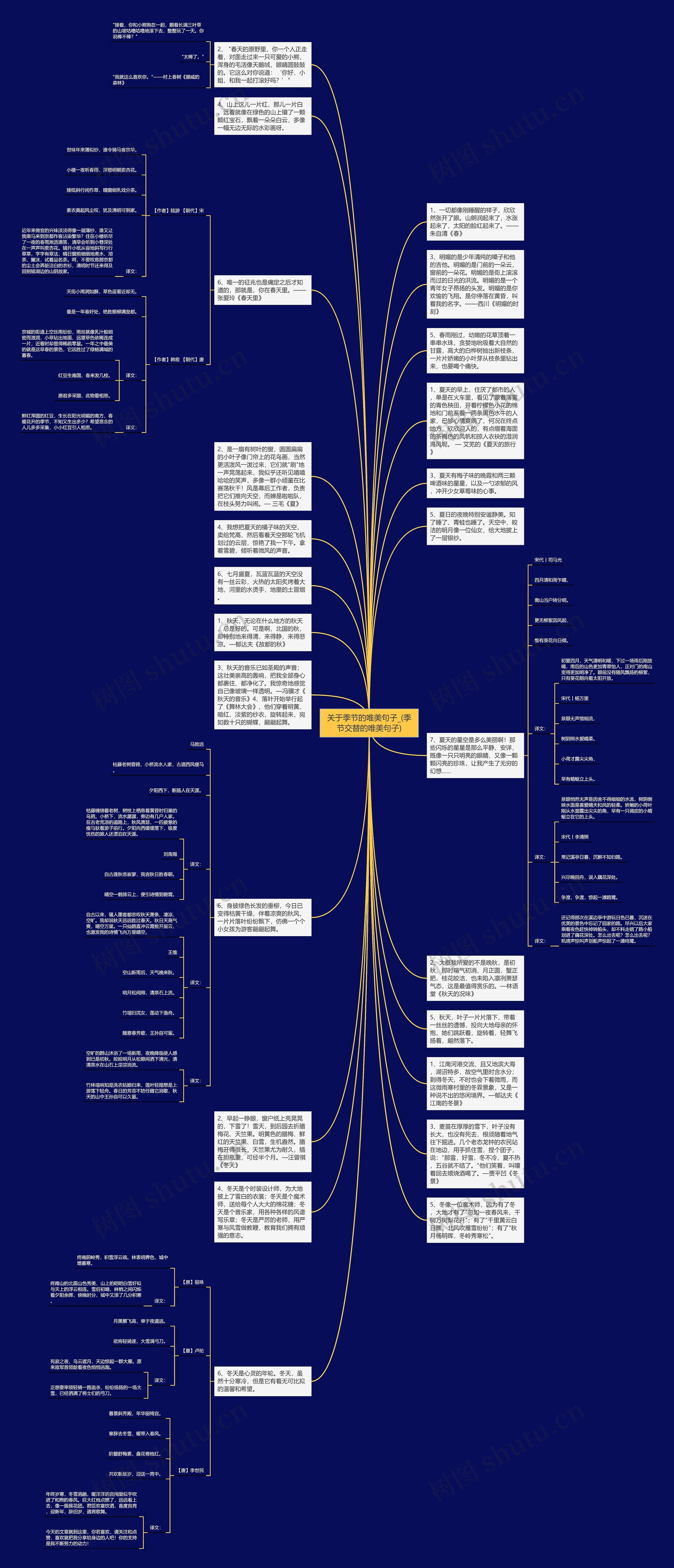 关于季节的唯美句子_(季节交替的唯美句子)思维导图