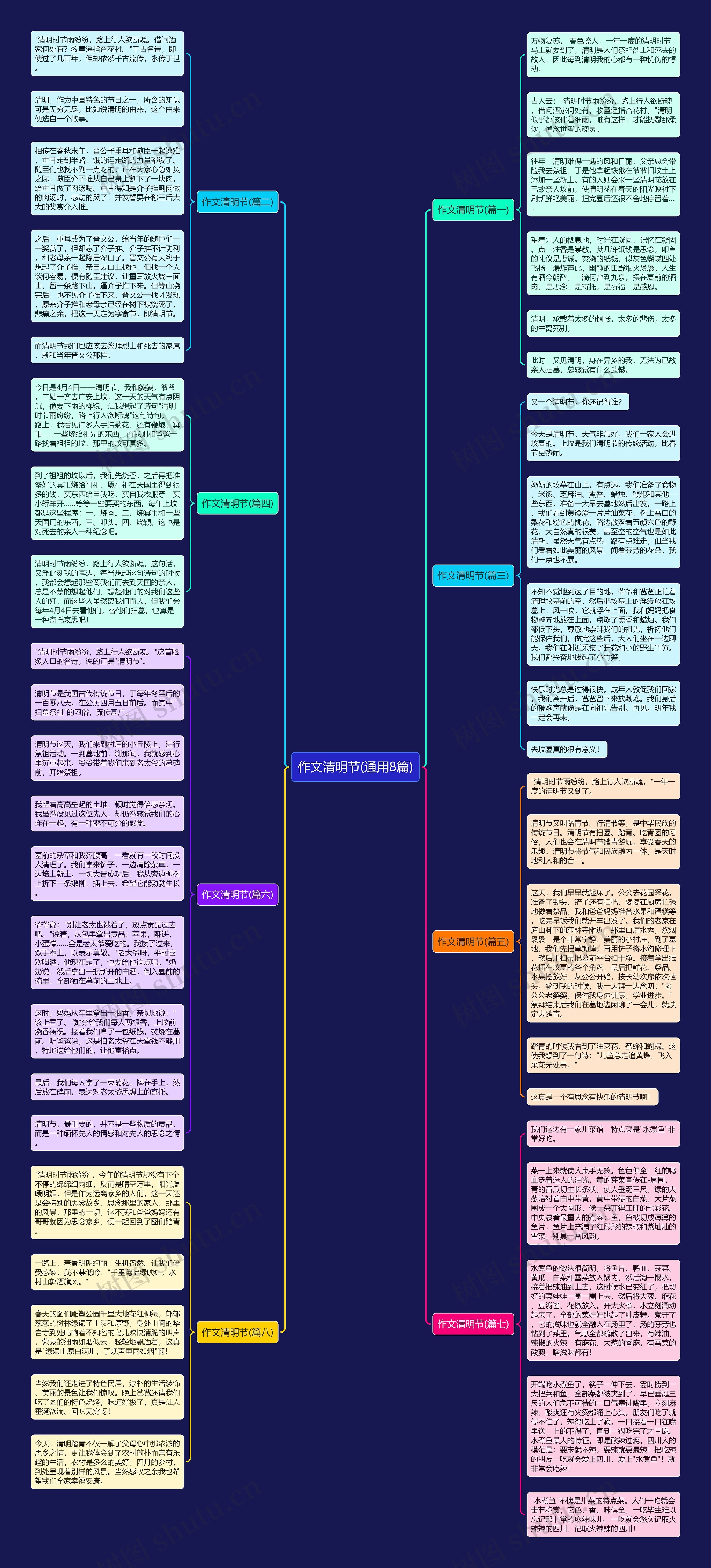 作文清明节(通用8篇)思维导图