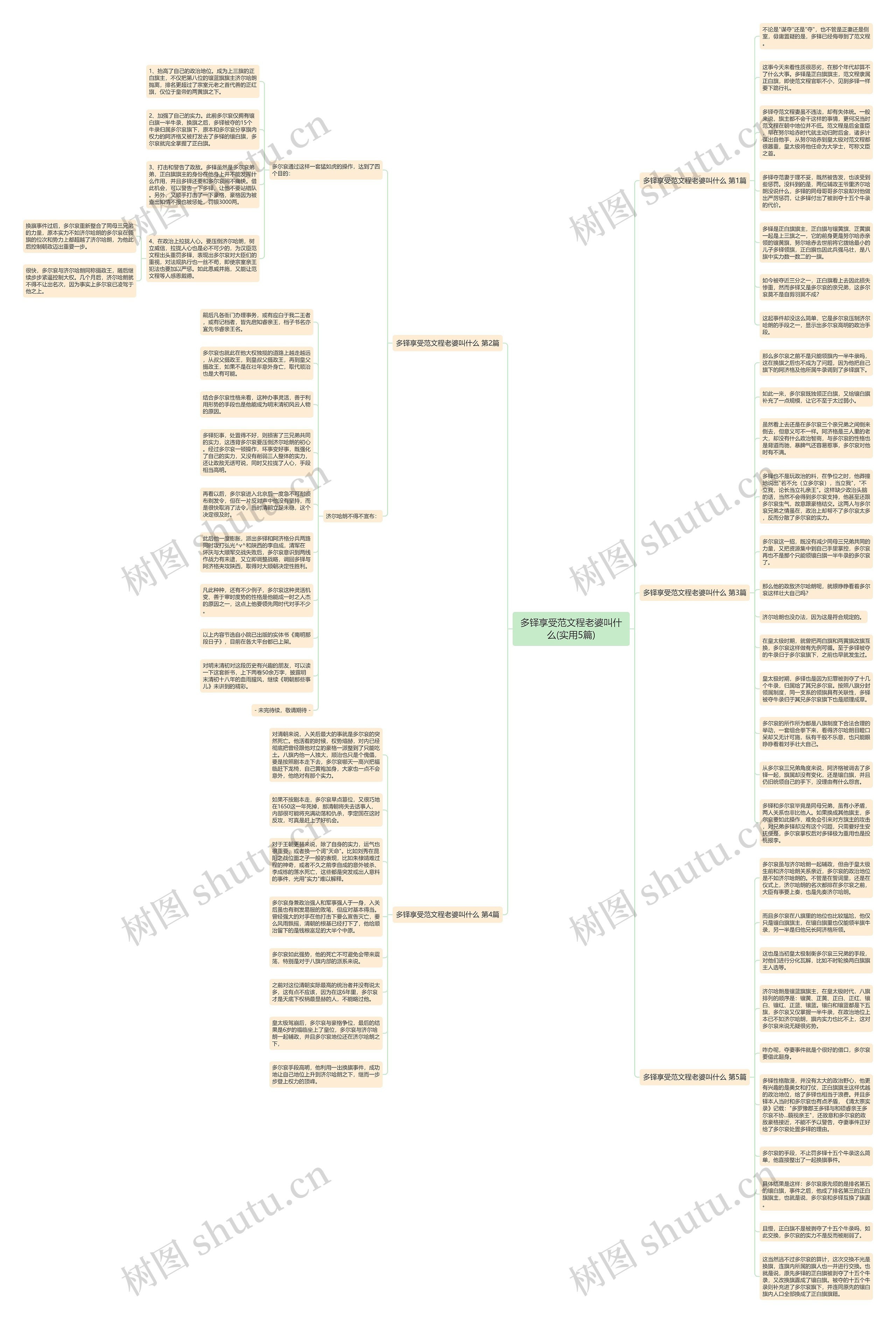 多铎享受范文程老婆叫什么(实用5篇)思维导图