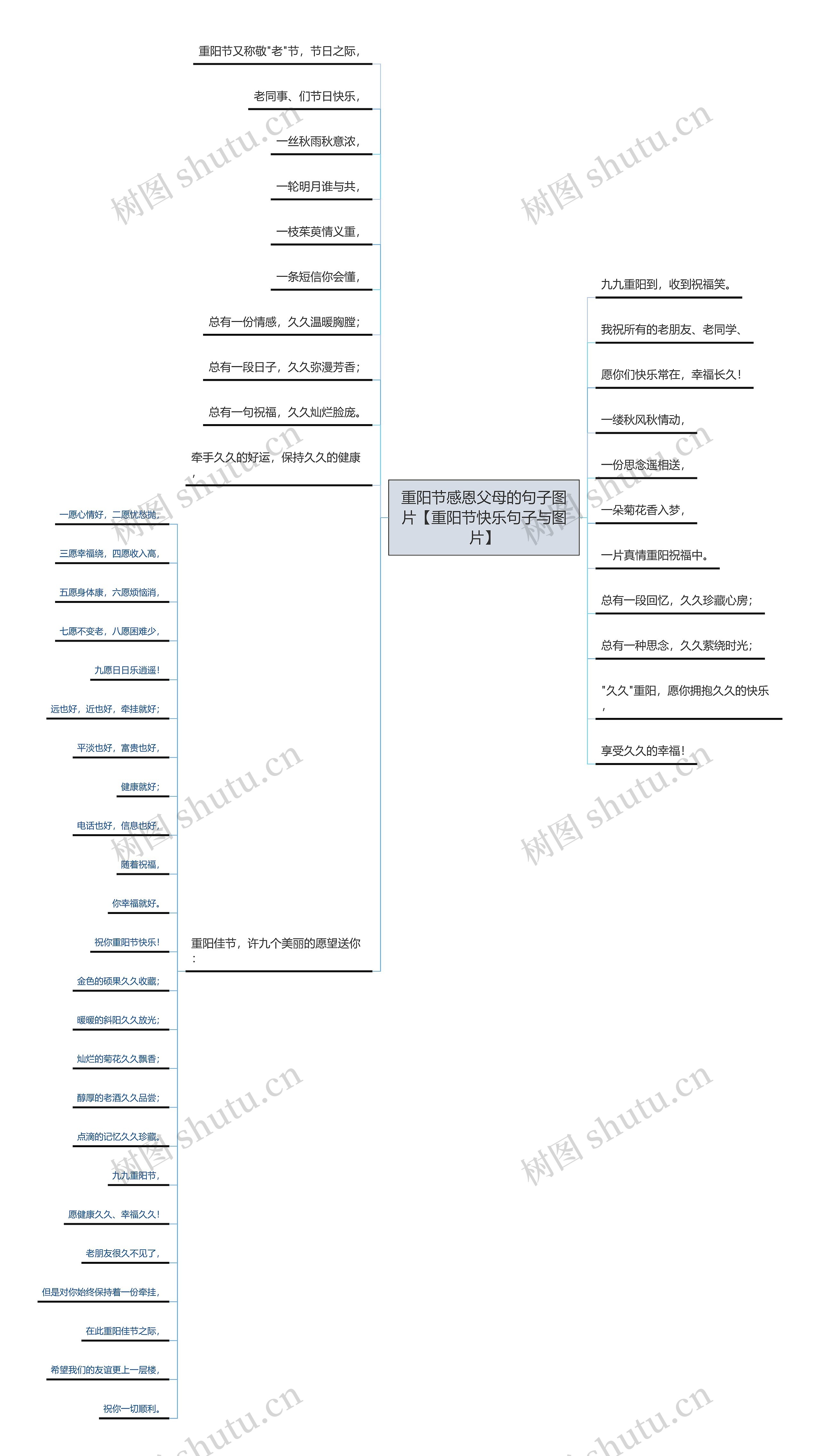 重阳节感恩父母的句子图片【重阳节快乐句子与图片】思维导图