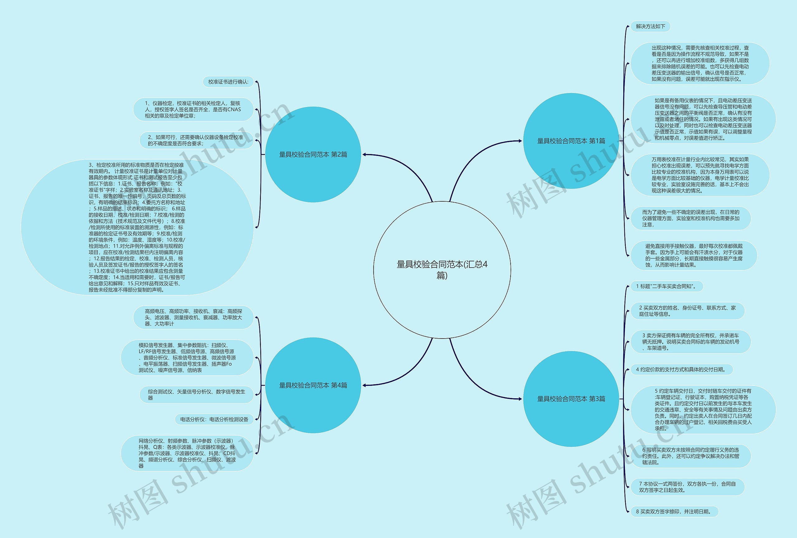 量具校验合同范本(汇总4篇)思维导图