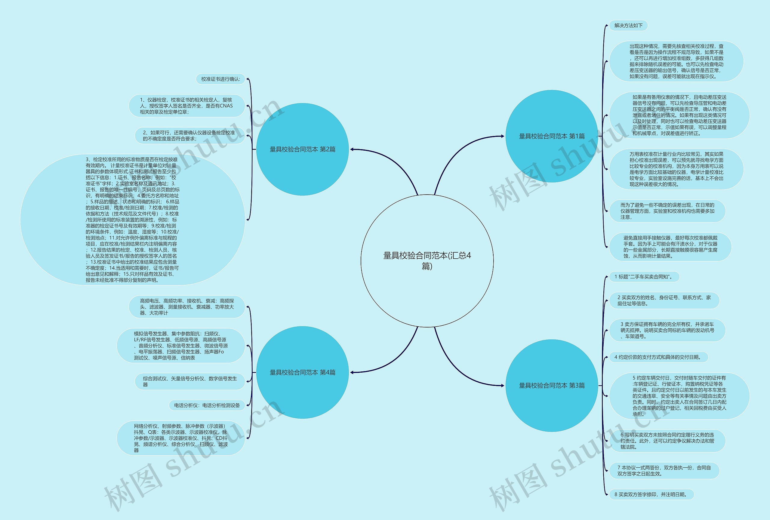 量具校验合同范本(汇总4篇) 量具校验合同范本(汇总4篇)