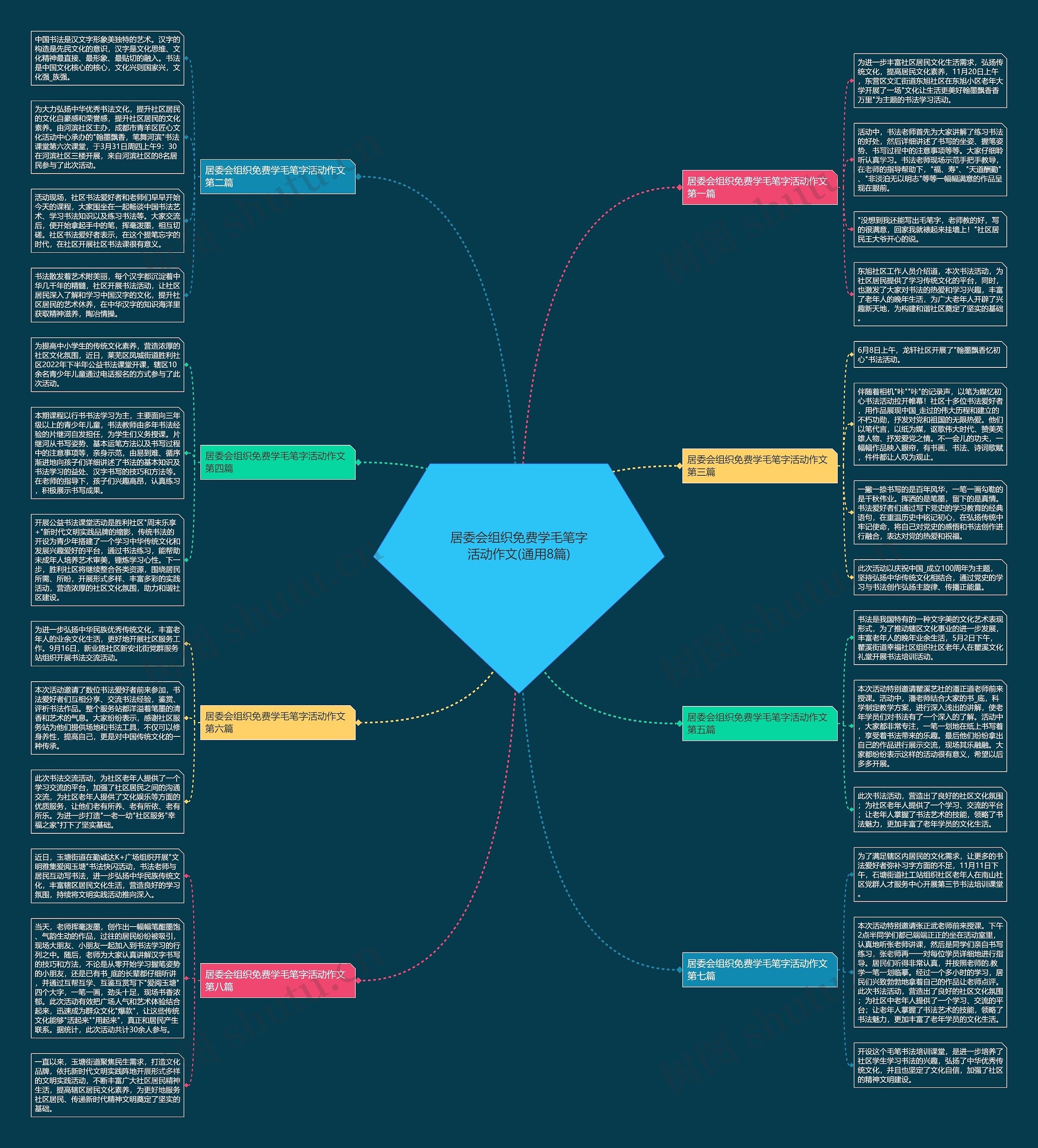 居委会组织免费学毛笔字活动作文(通用8篇)思维导图