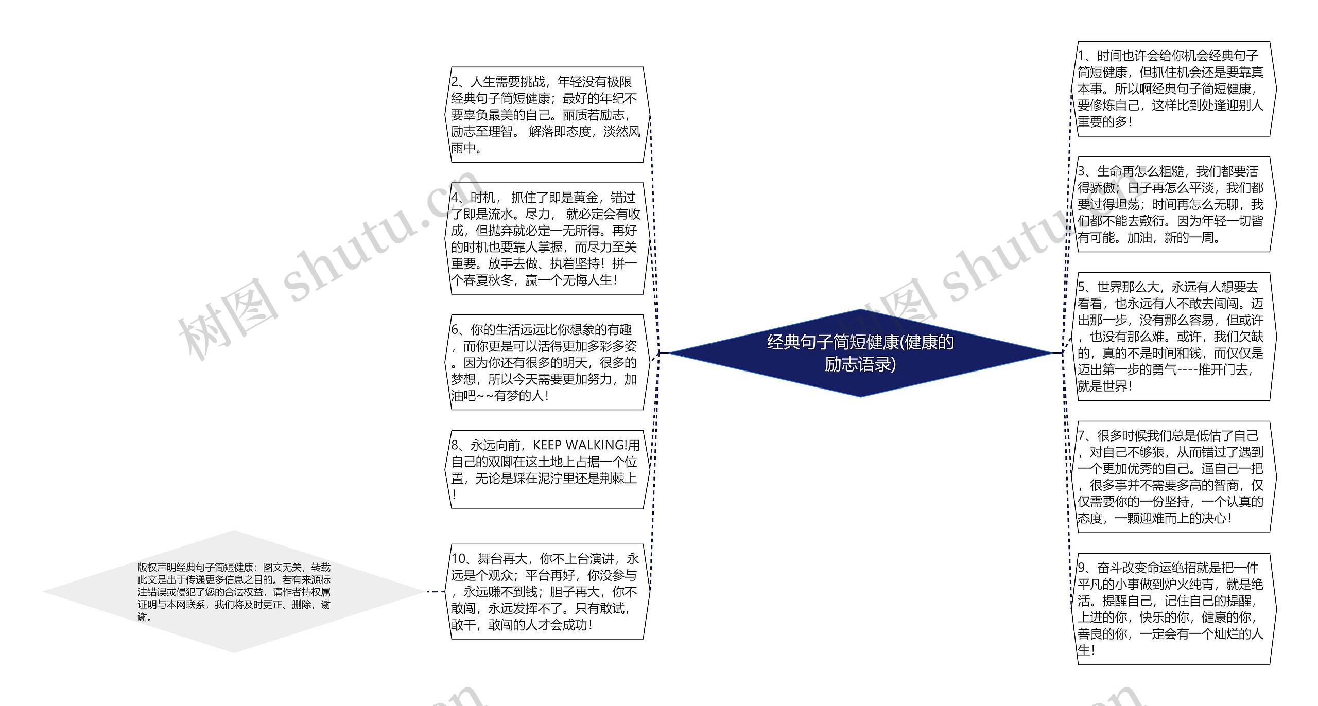 经典句子简短健康(健康的励志语录)