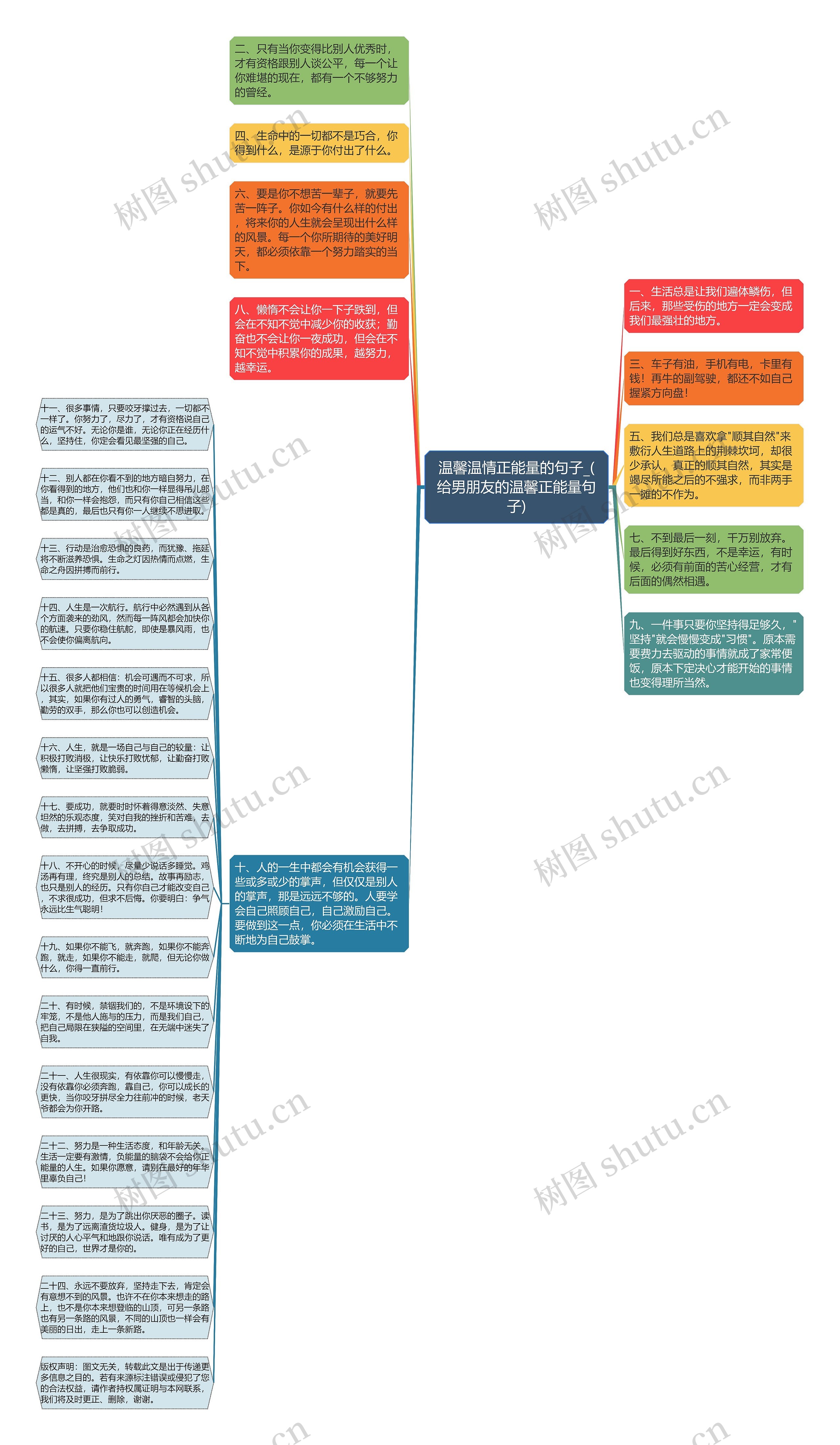 温馨温情正能量的句子_(给男朋友的温馨正能量句子)思维导图