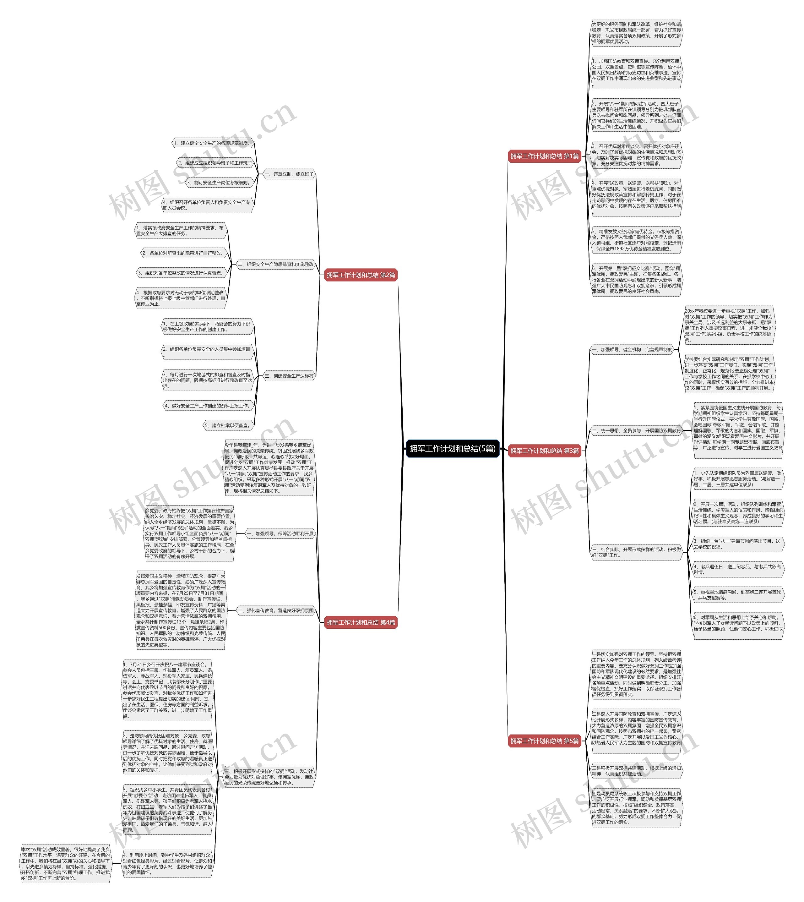 拥军工作计划和总结(5篇)思维导图