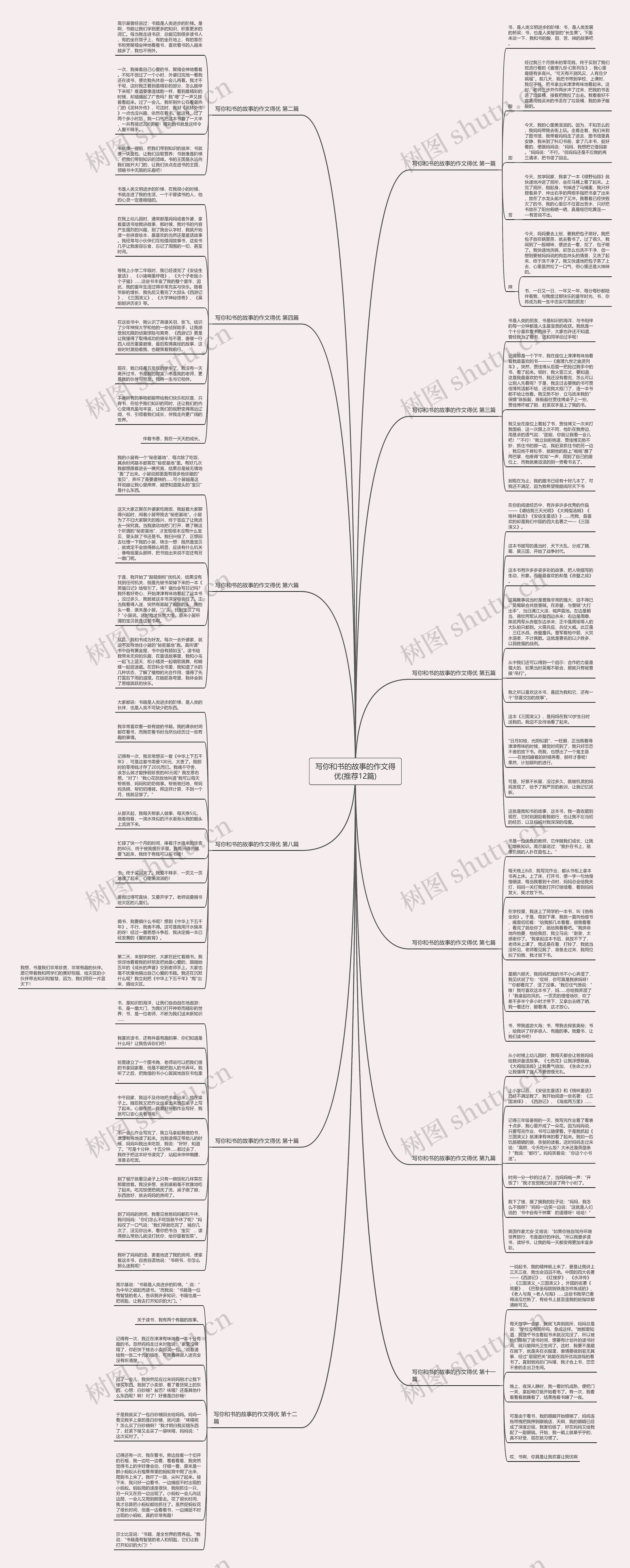 写你和书的故事的作文得优(推荐12篇)思维导图高清图 写你和书的故事的作文得优(推荐12篇)思维导图