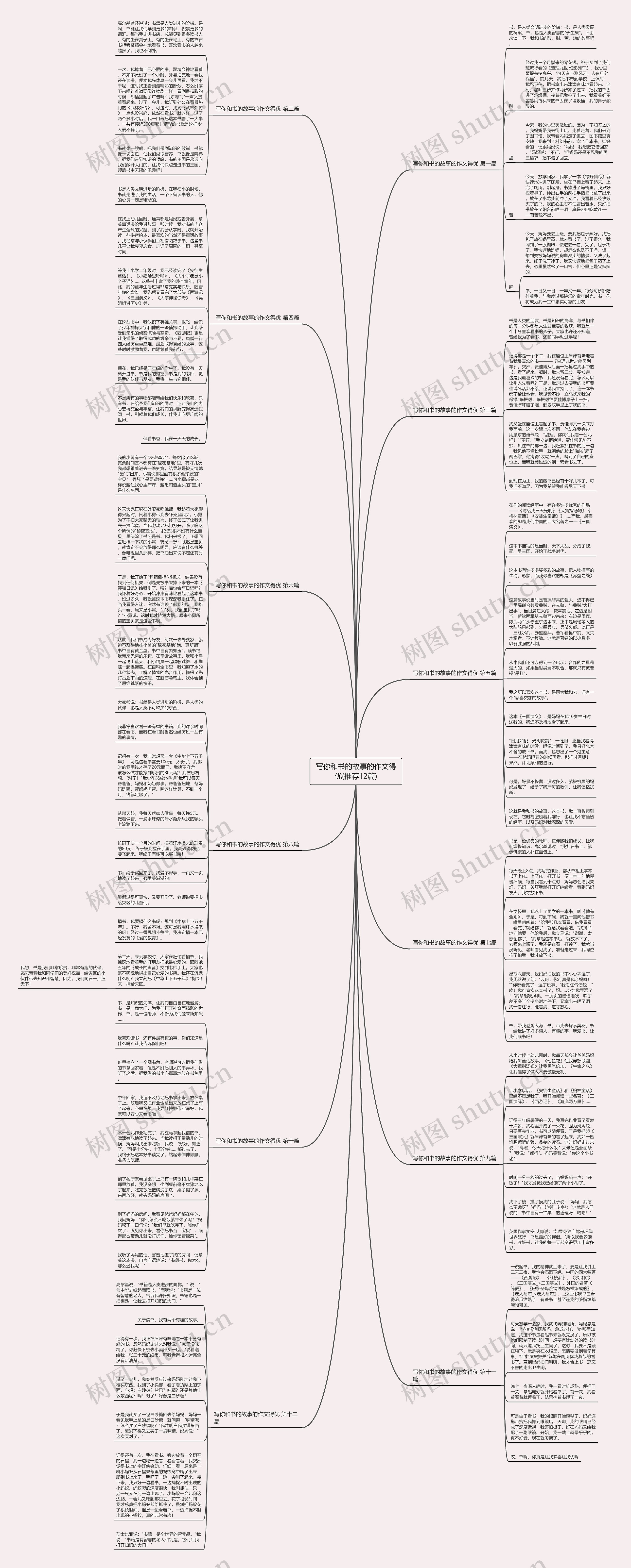 写你和书的故事的作文得优(推荐12篇)思维导图