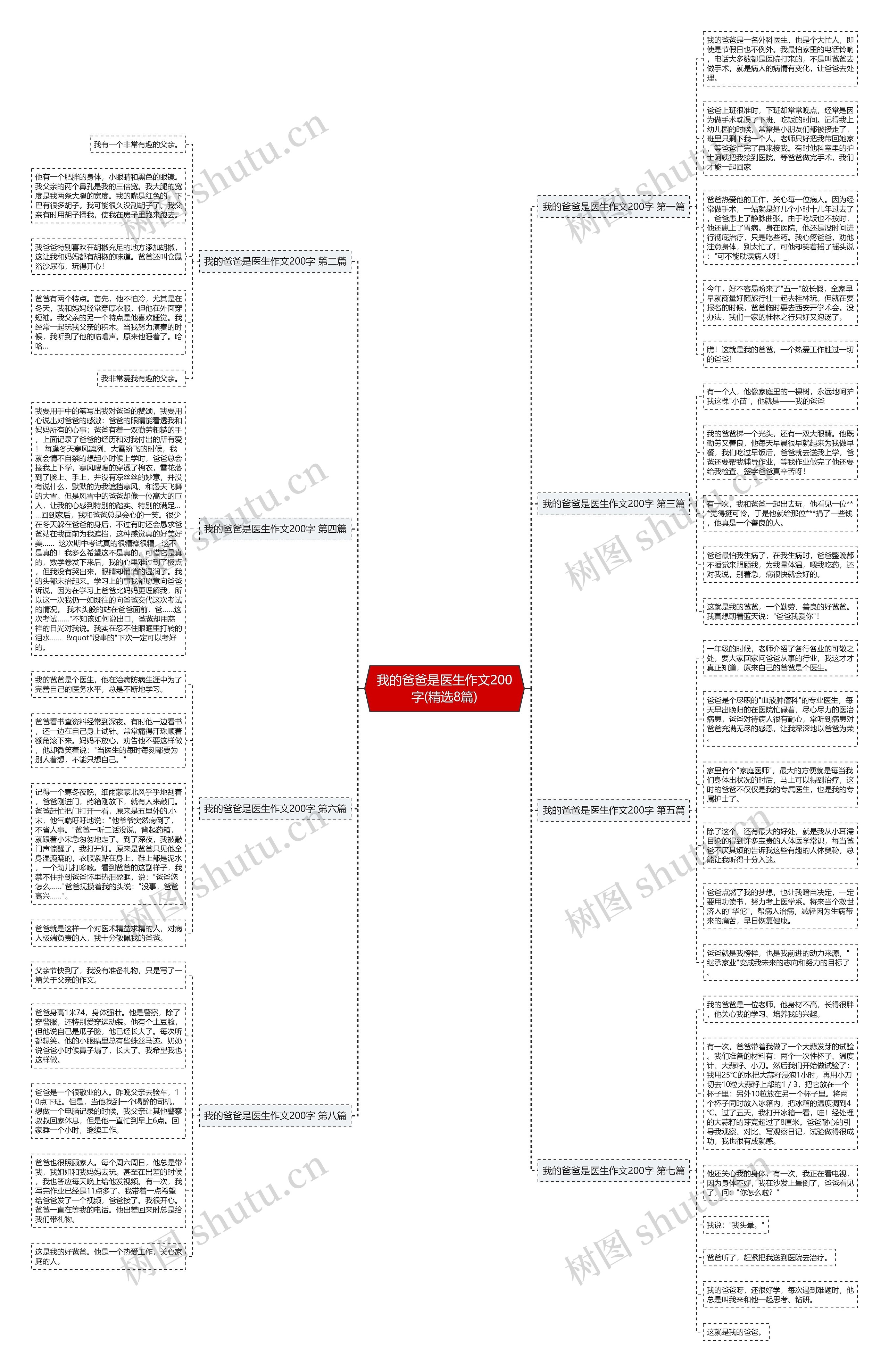 我的爸爸是医生作文200字(精选8篇)思维导图