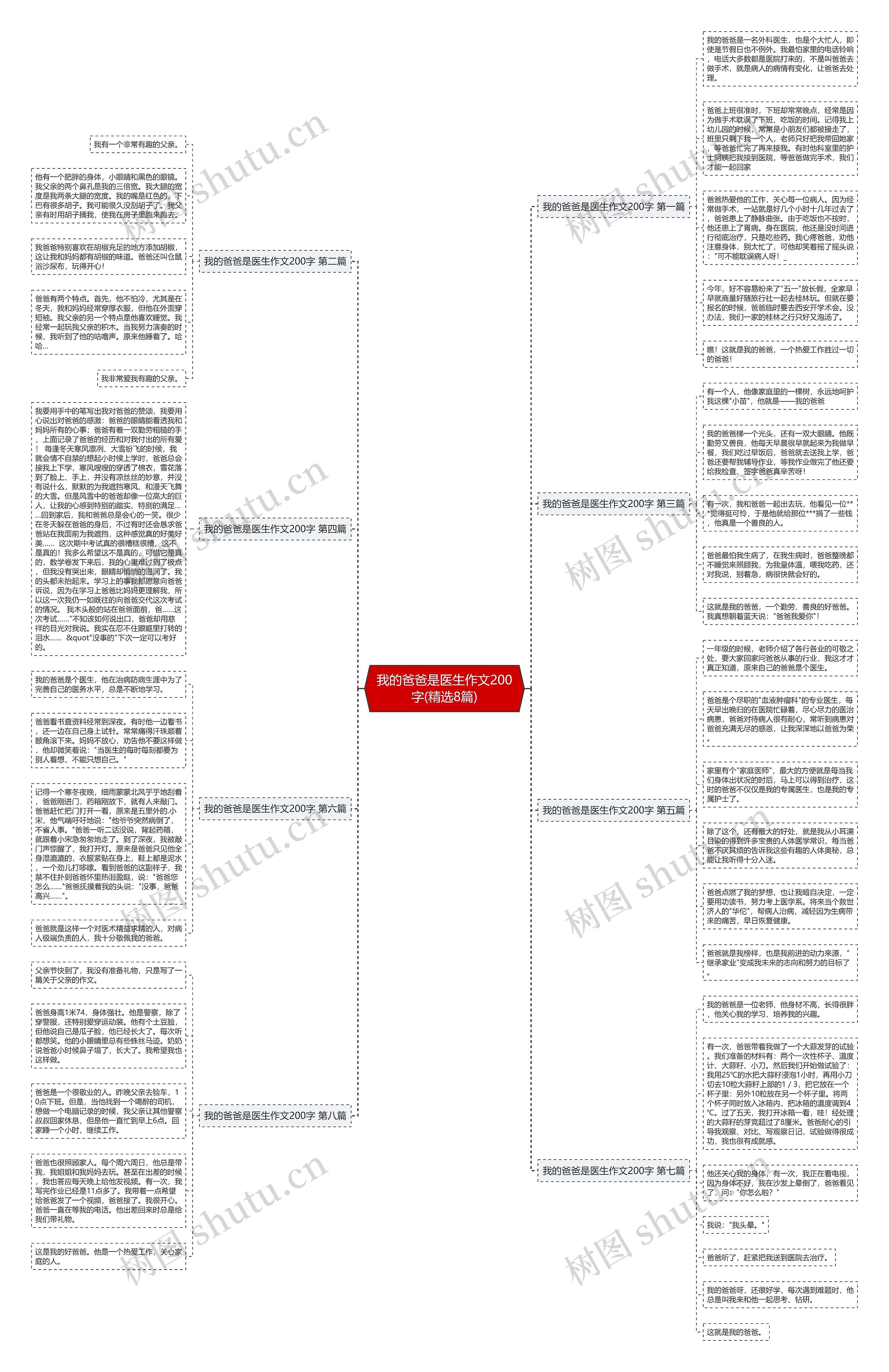 我的爸爸是医生作文200字(精选8篇) 我的爸爸是医生作文200字(精选8篇)