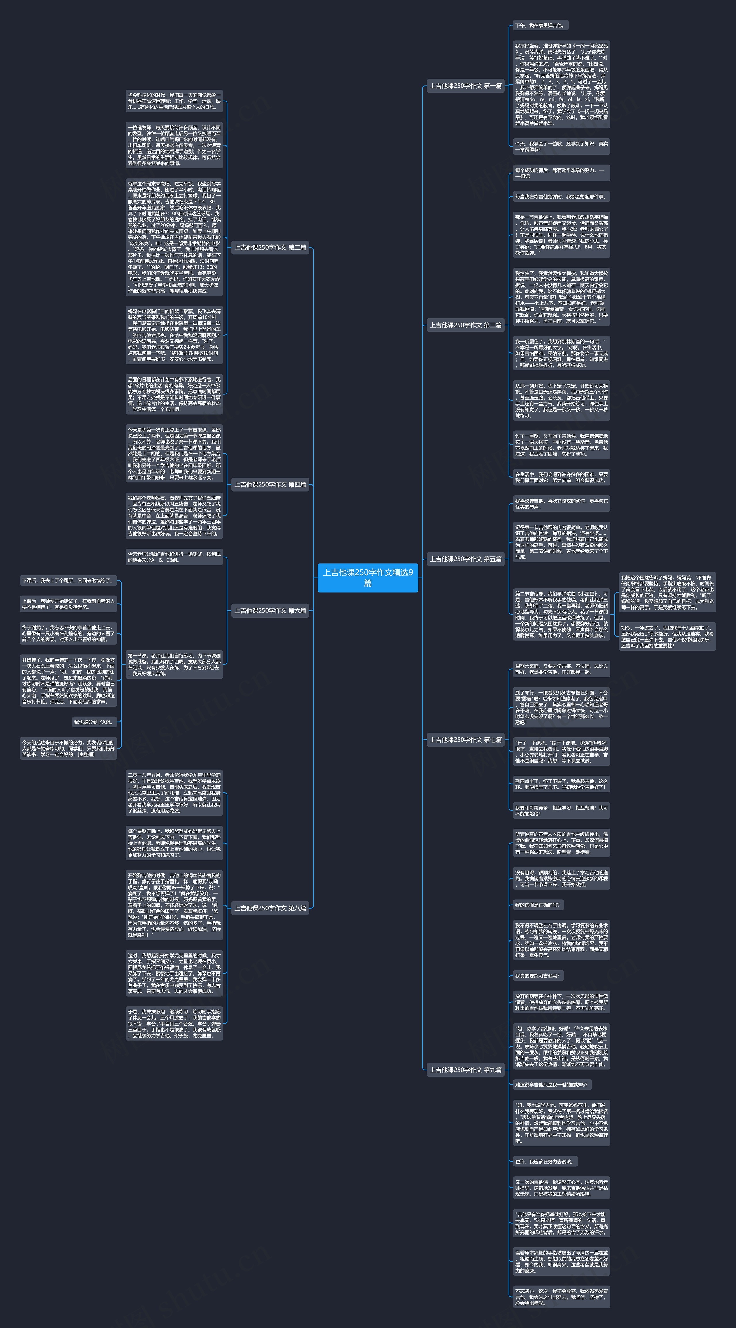 上吉他课250字作文精选9篇思维导图