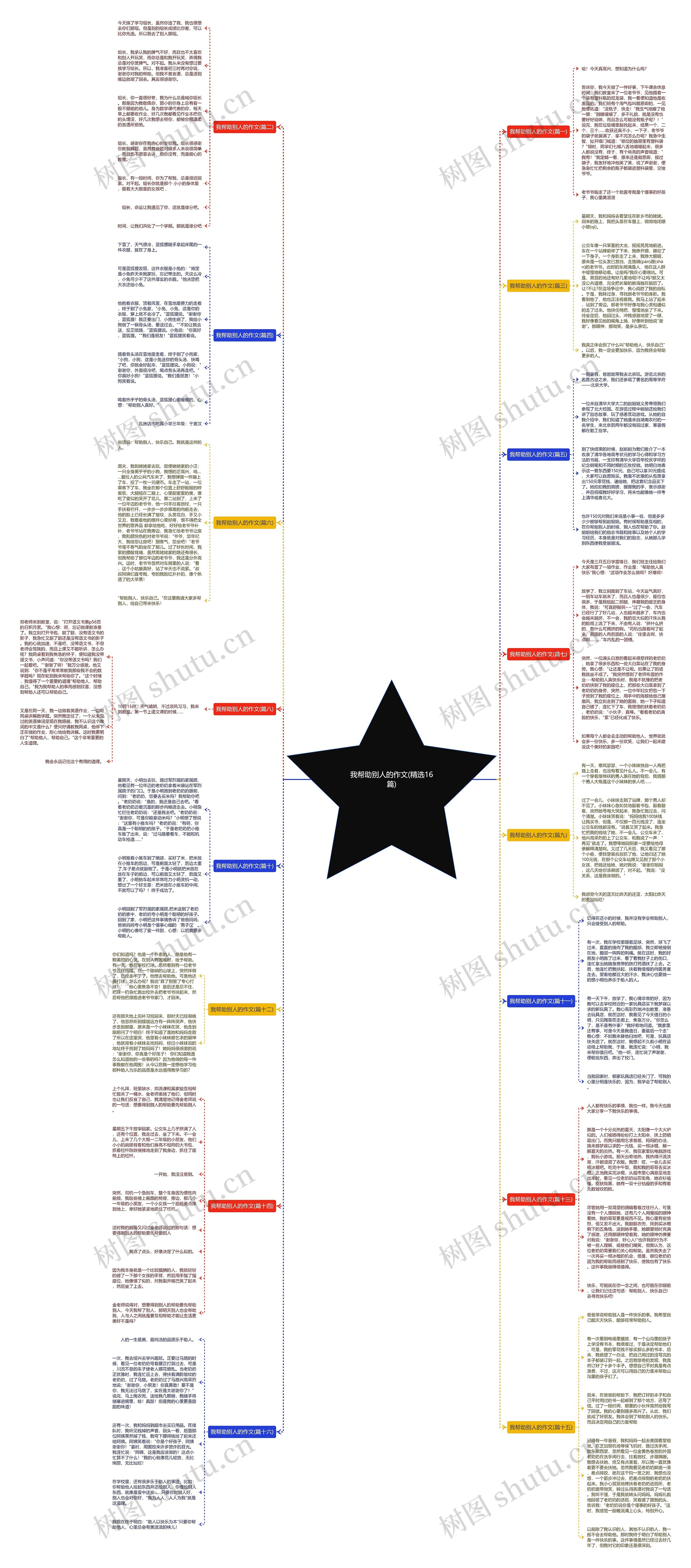 我帮助别人的作文(精选16篇)思维导图