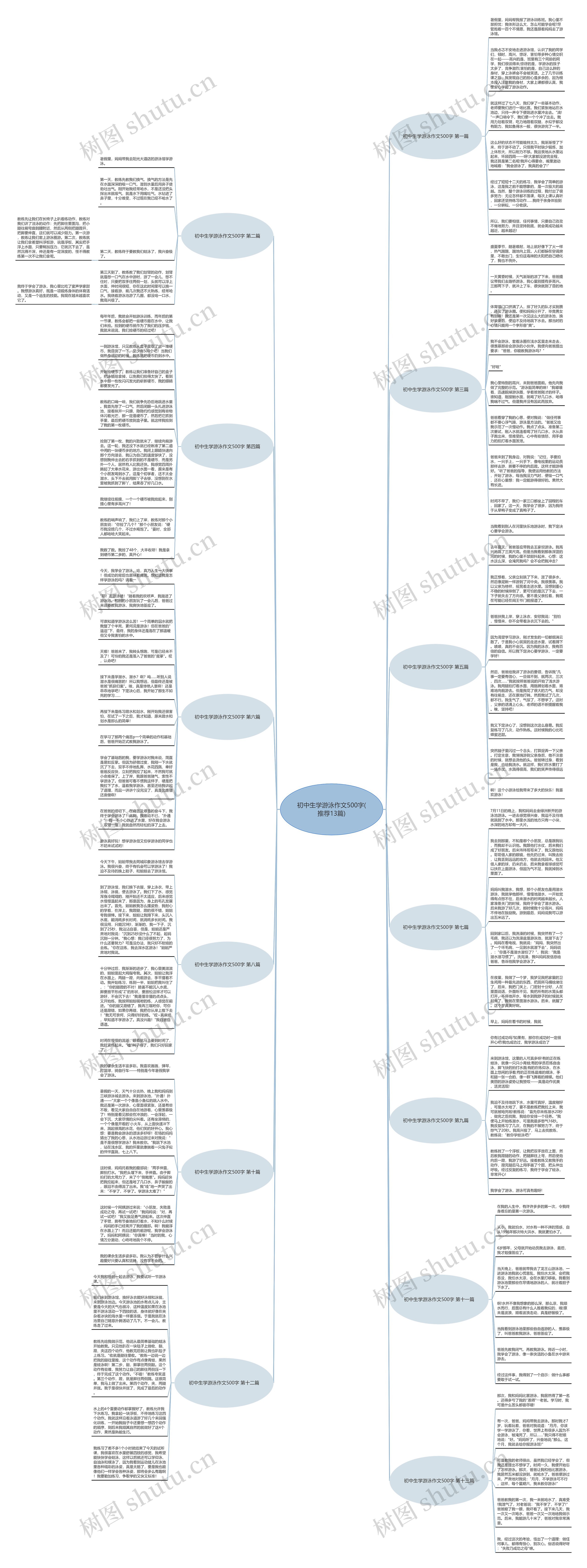 初中生学游泳作文500字(推荐13篇)思维导图