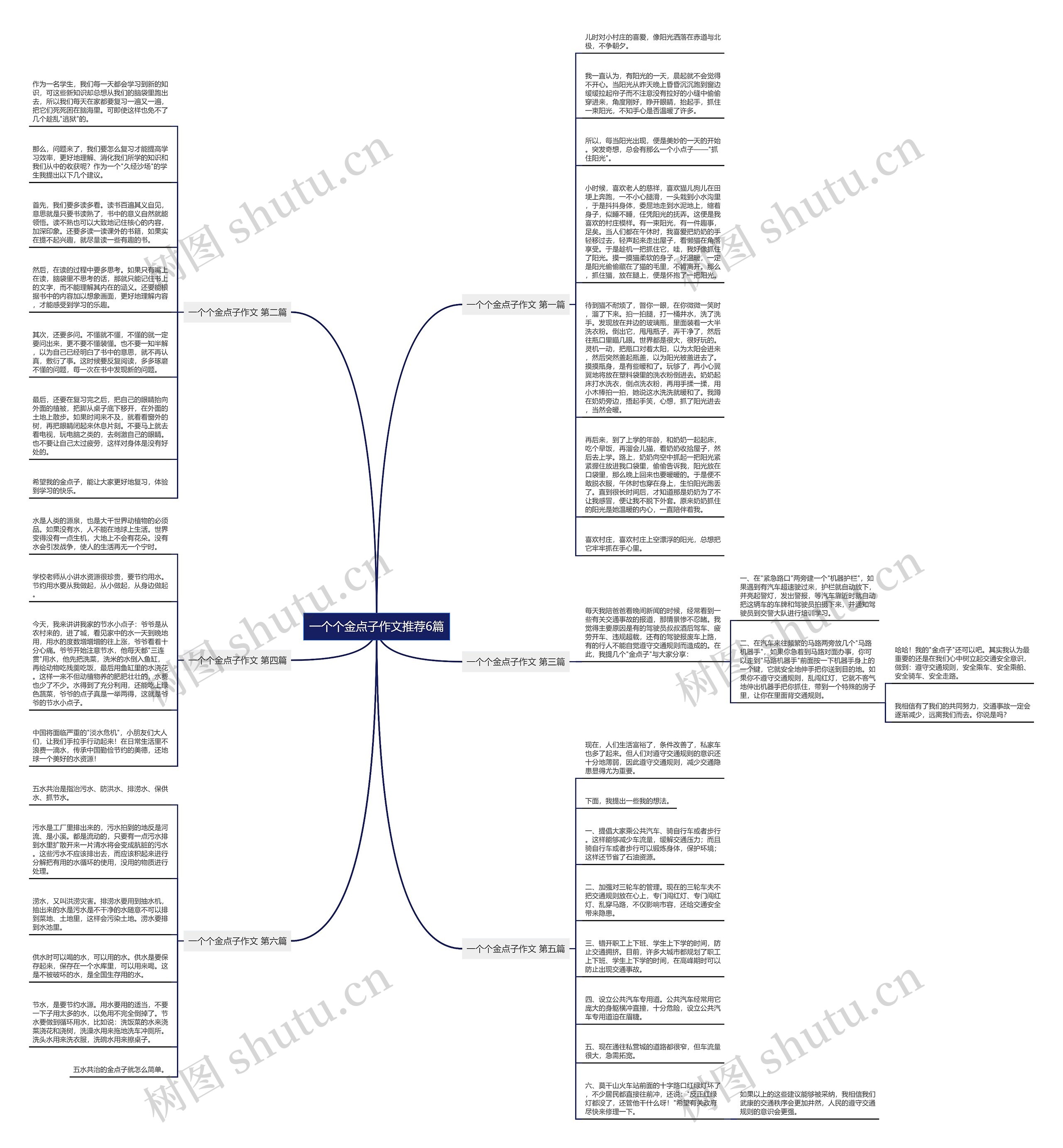 一个个金点子作文推荐6篇思维导图